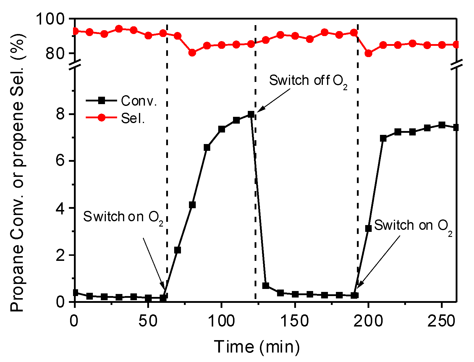 Catalysts 13 00628 g007