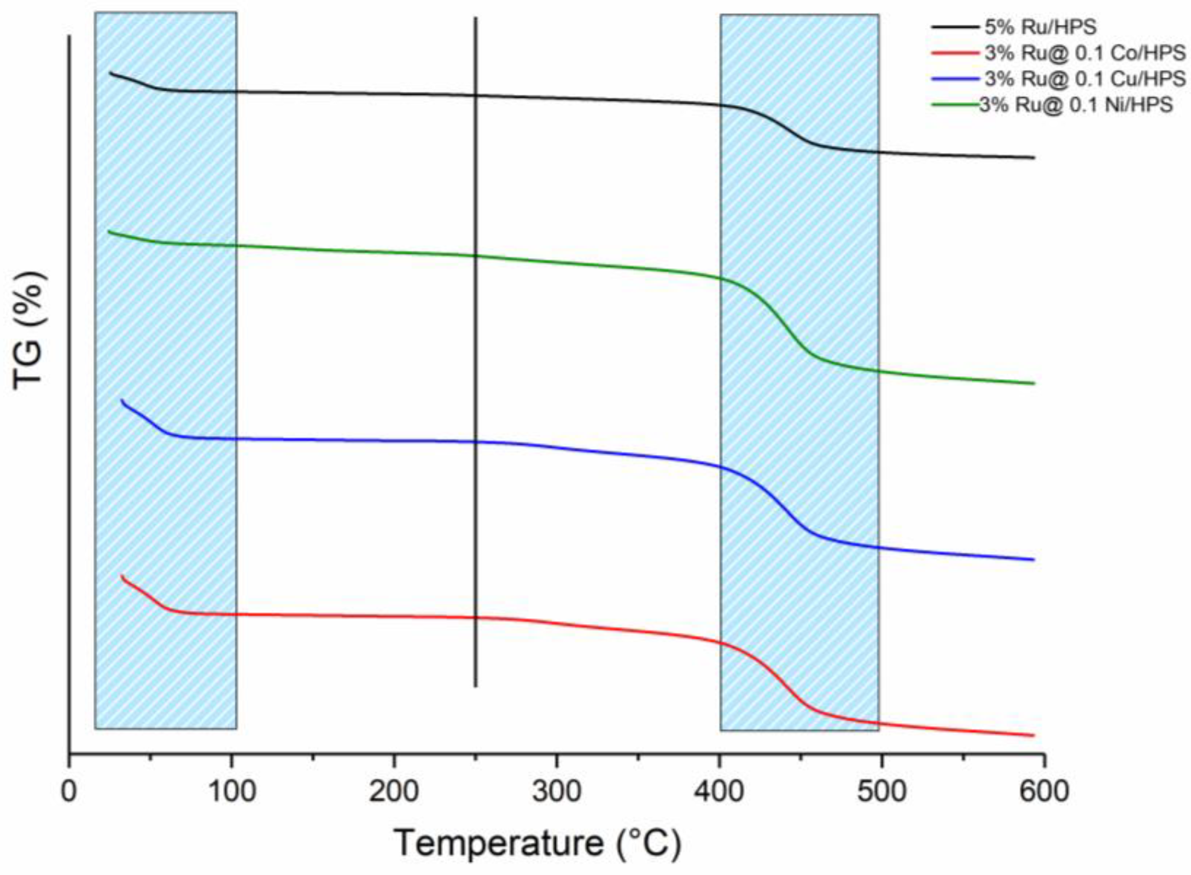 Catalysts 13 00630 g001