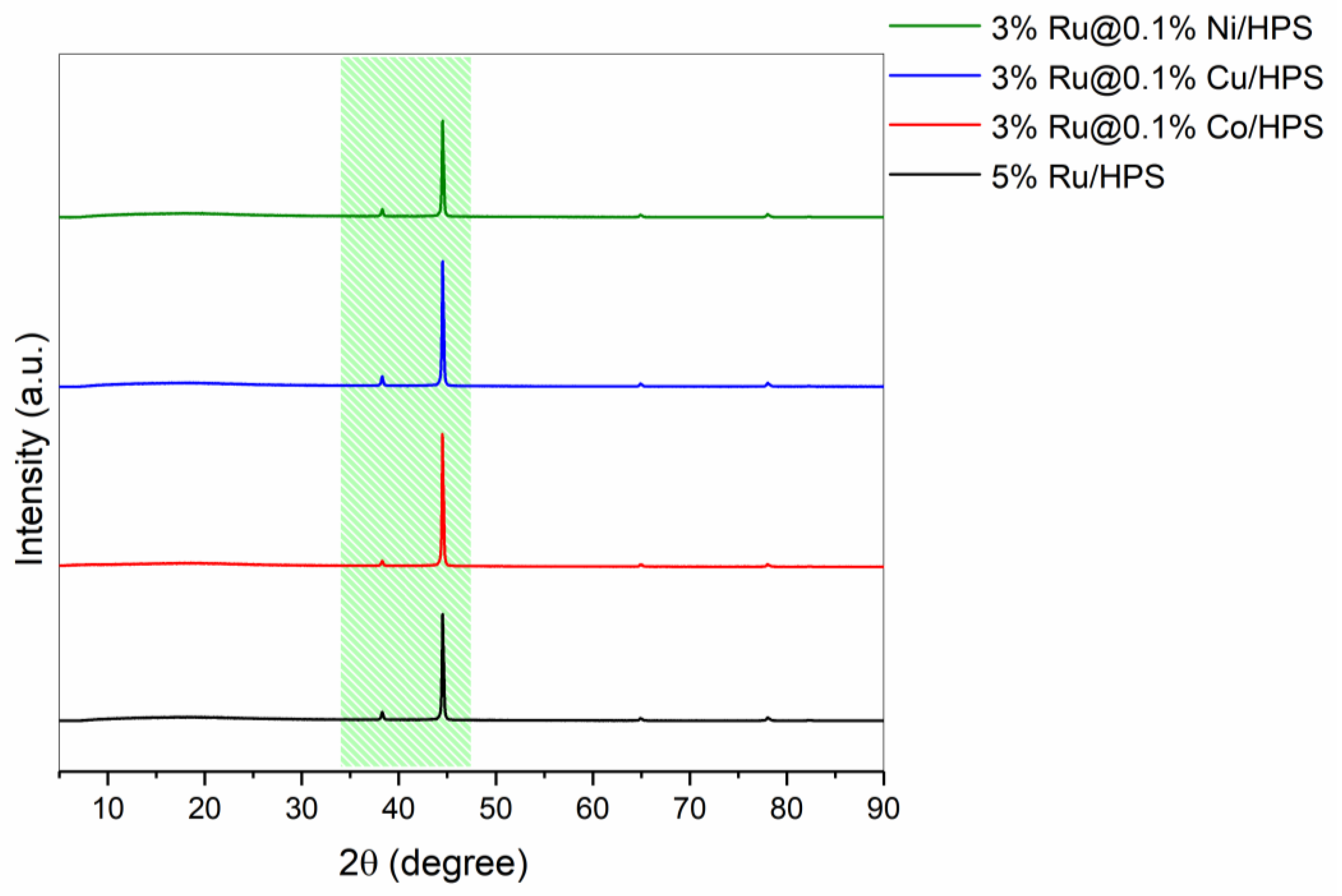 Catalysts 13 00630 g003