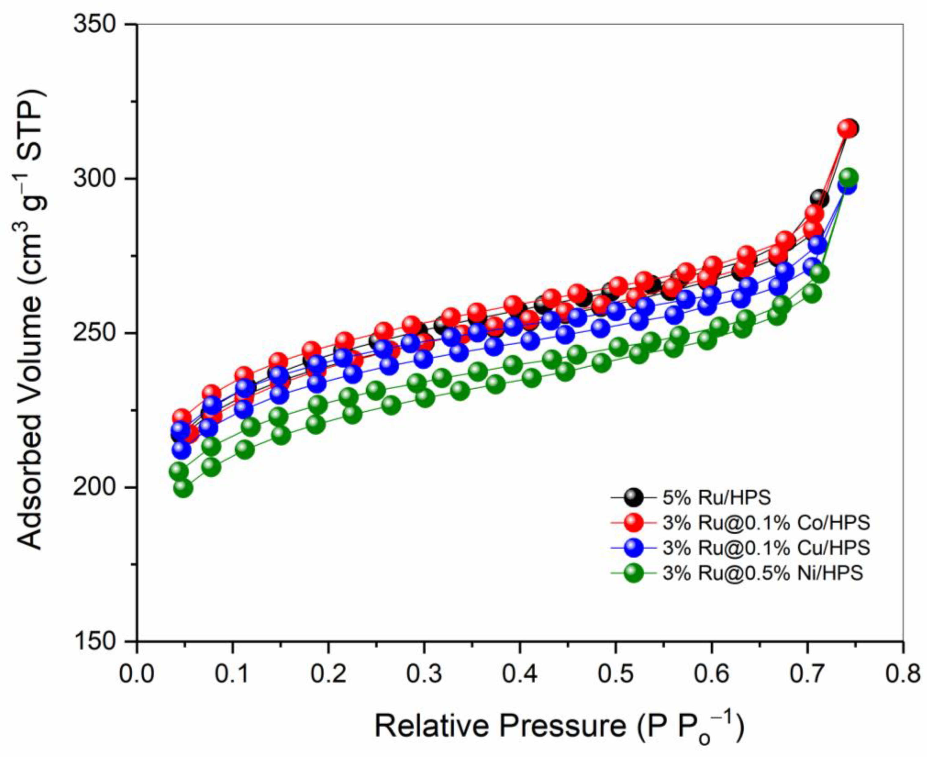 Catalysts 13 00630 g004