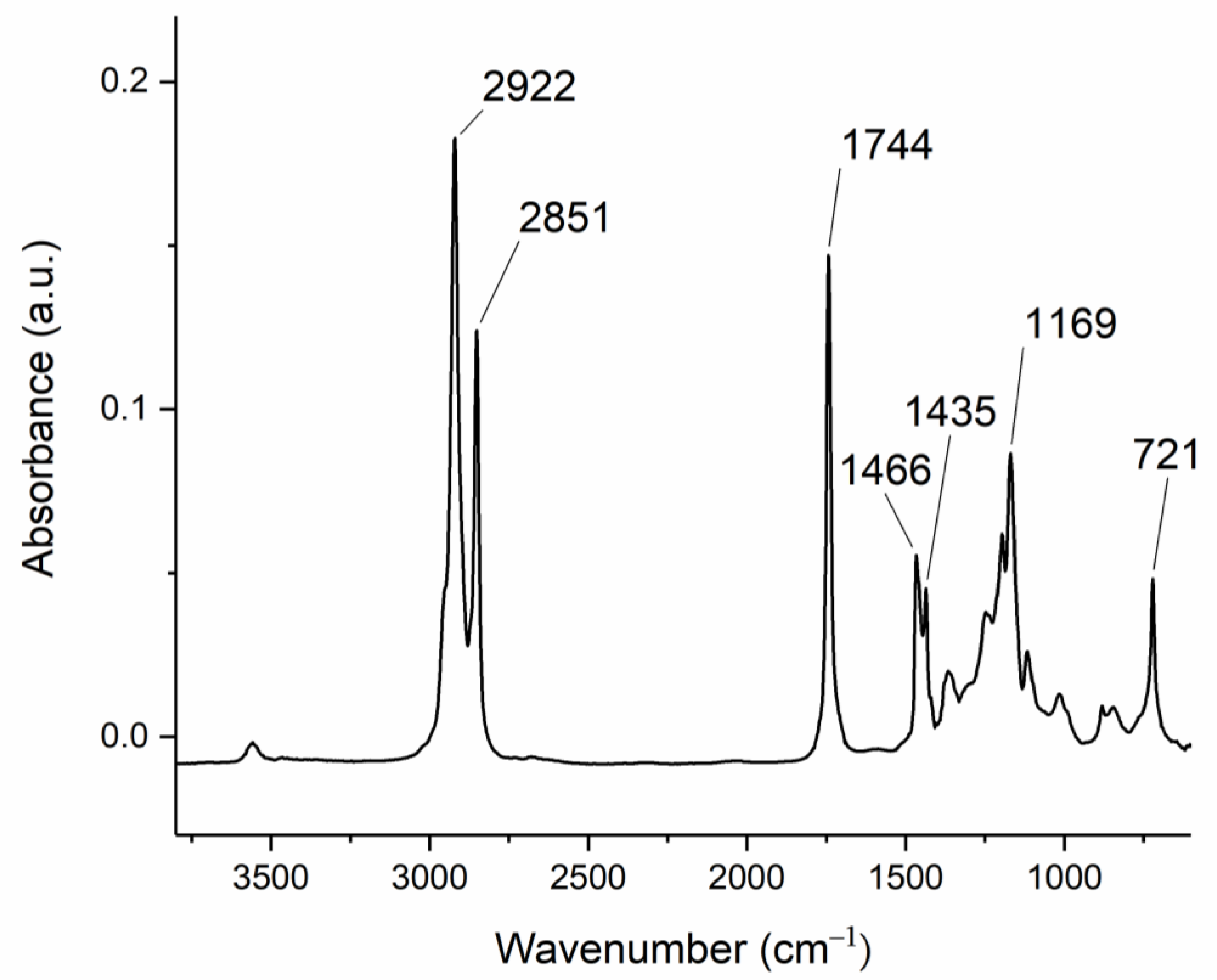Catalysts 13 00630 g007