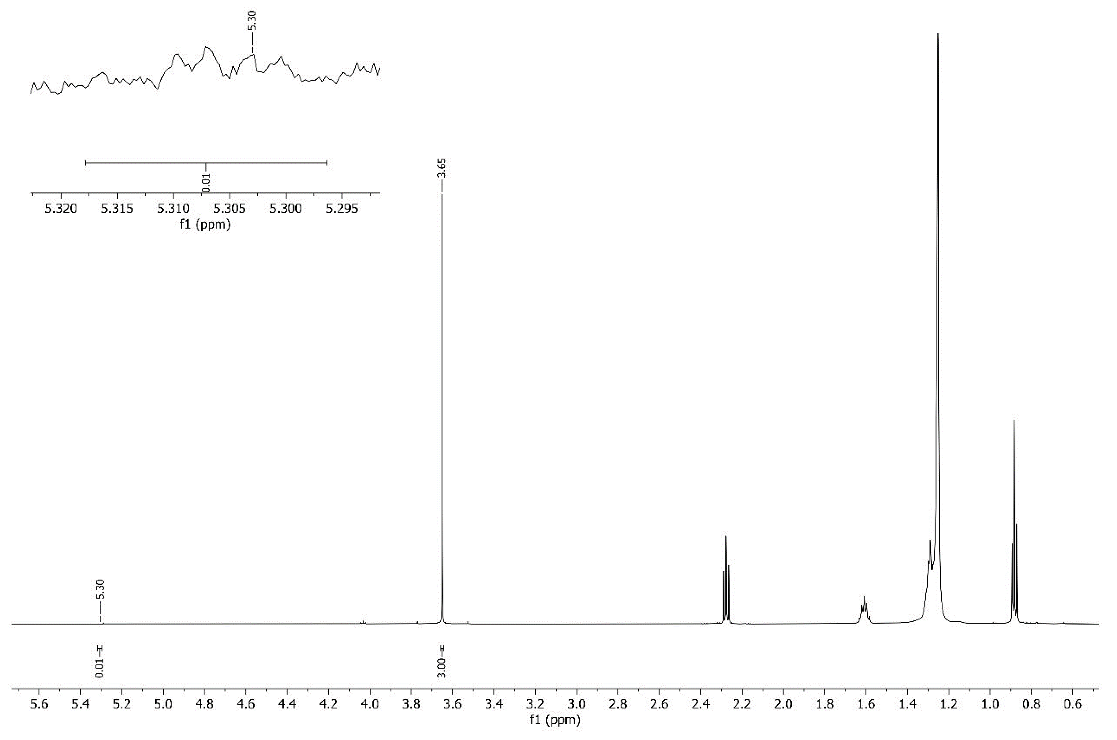 Catalysts 13 00630 g008