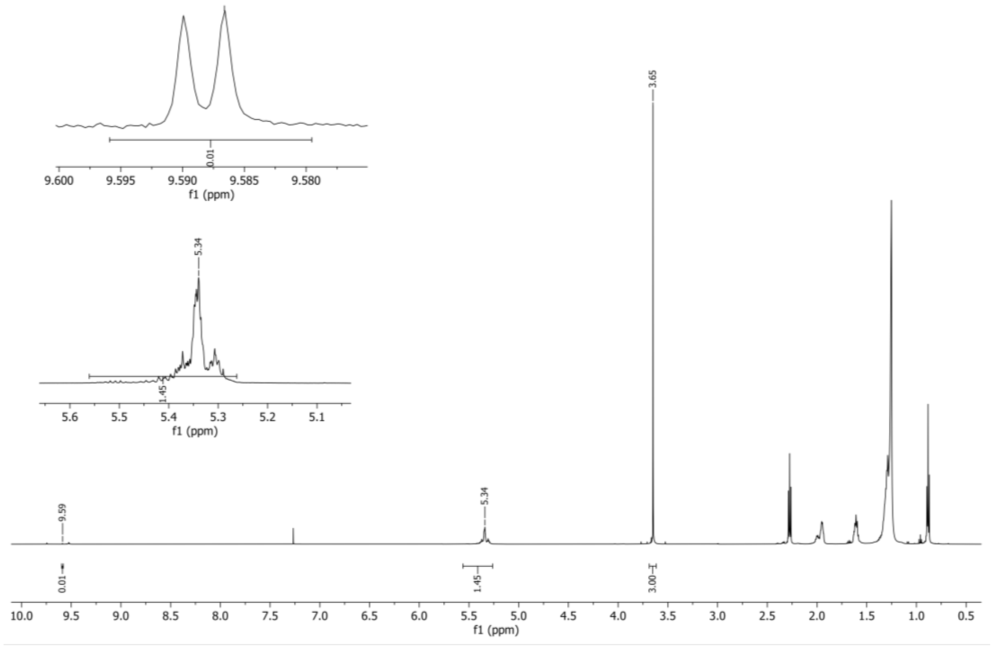 Catalysts 13 00630 g009