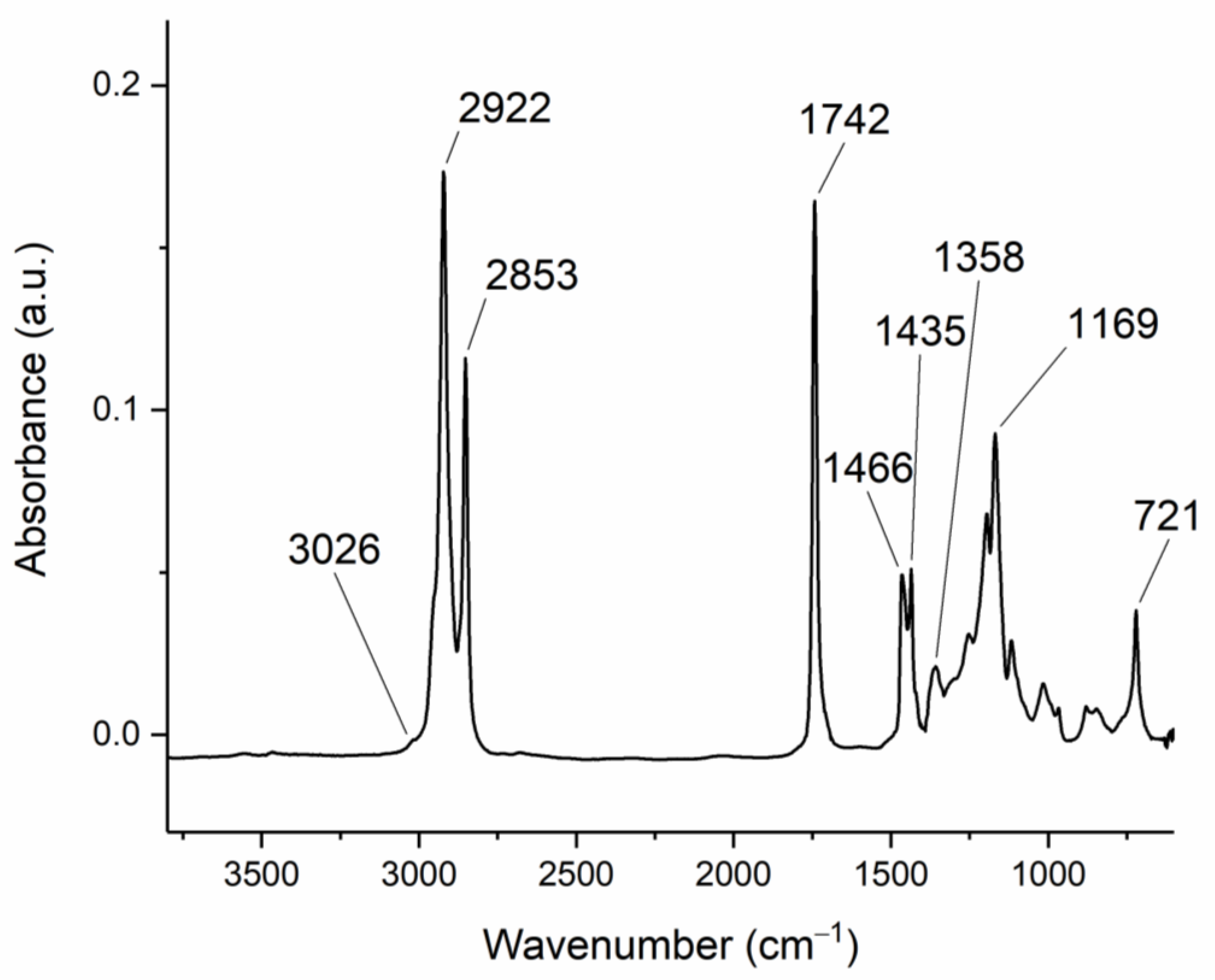 Catalysts 13 00630 g010