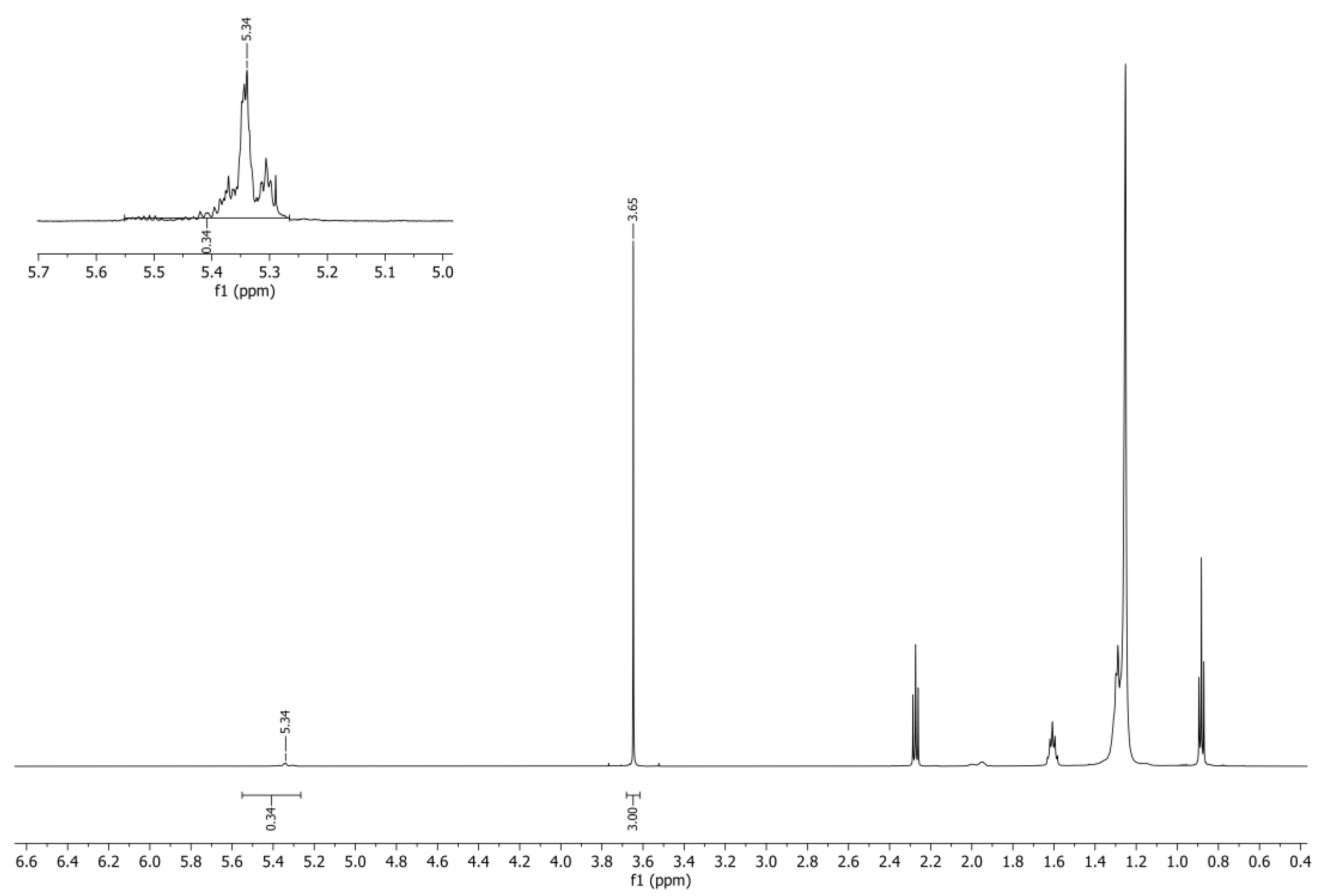 Catalysts 13 00630 g011
