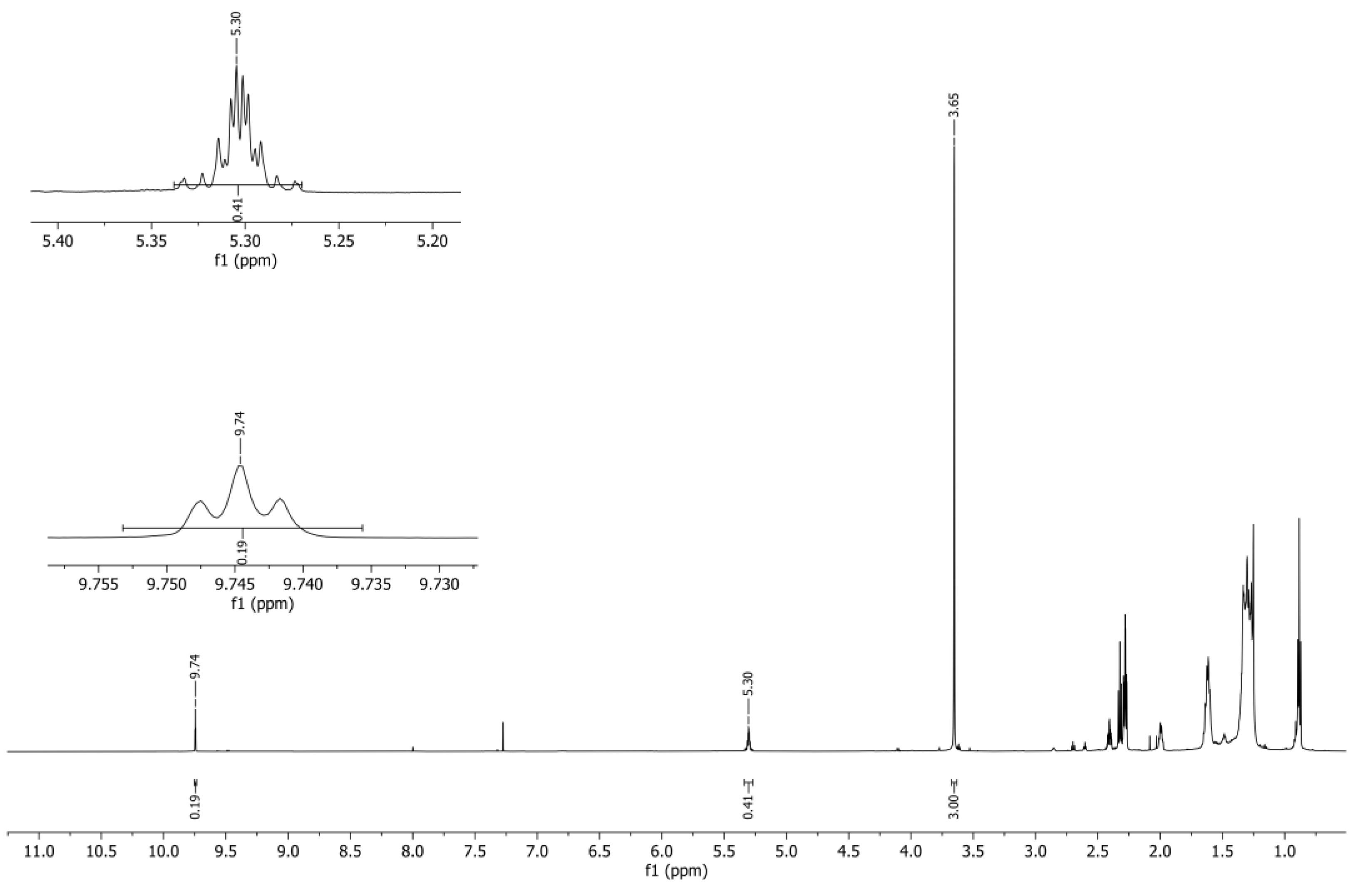 Catalysts 13 00630 g013