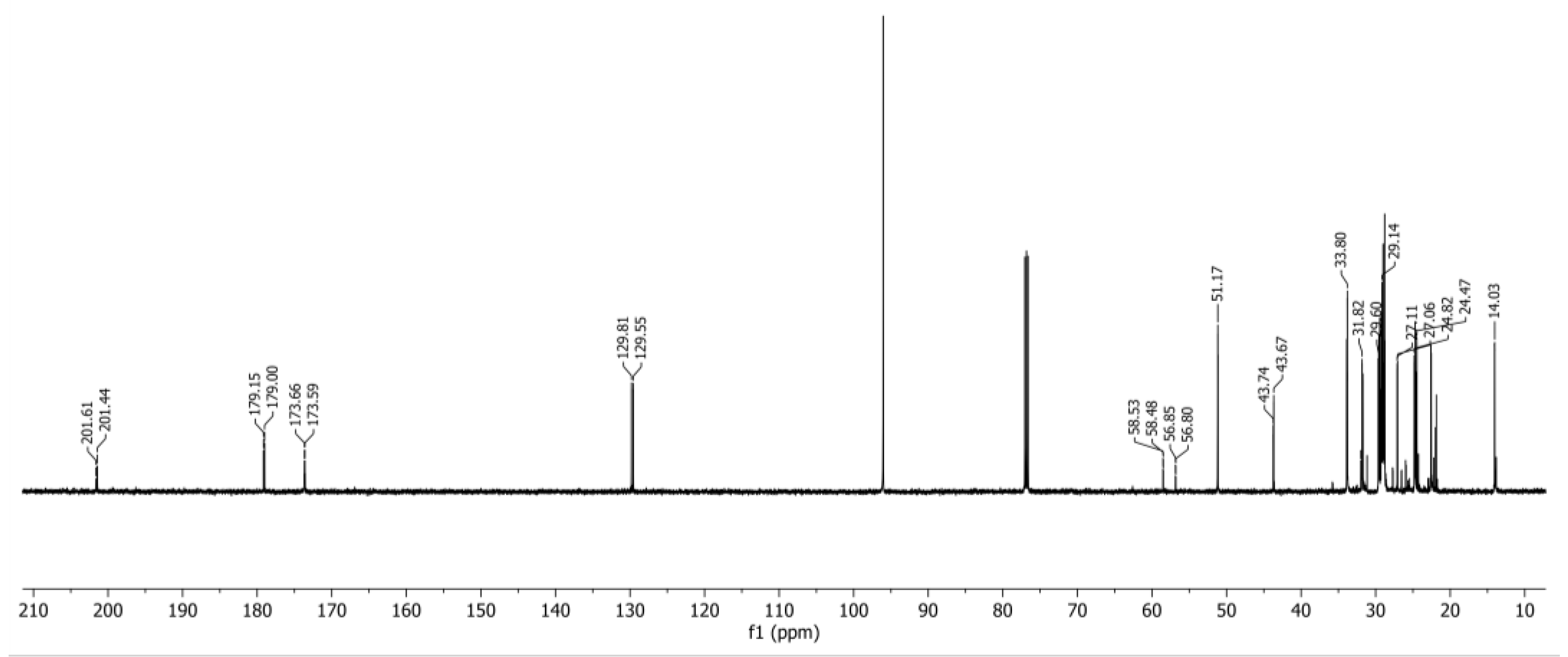 Catalysts 13 00630 g014