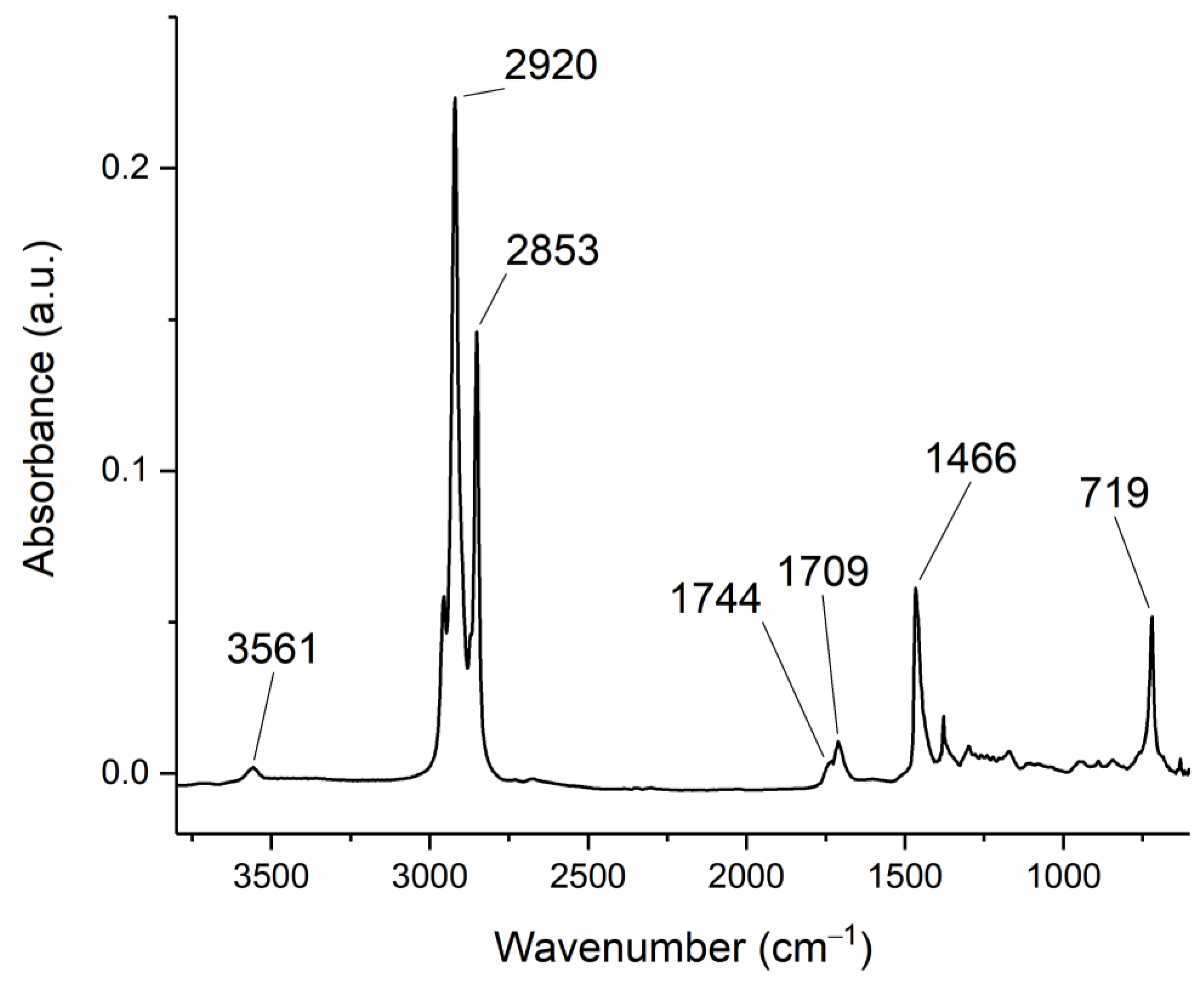 Catalysts 13 00630 g015