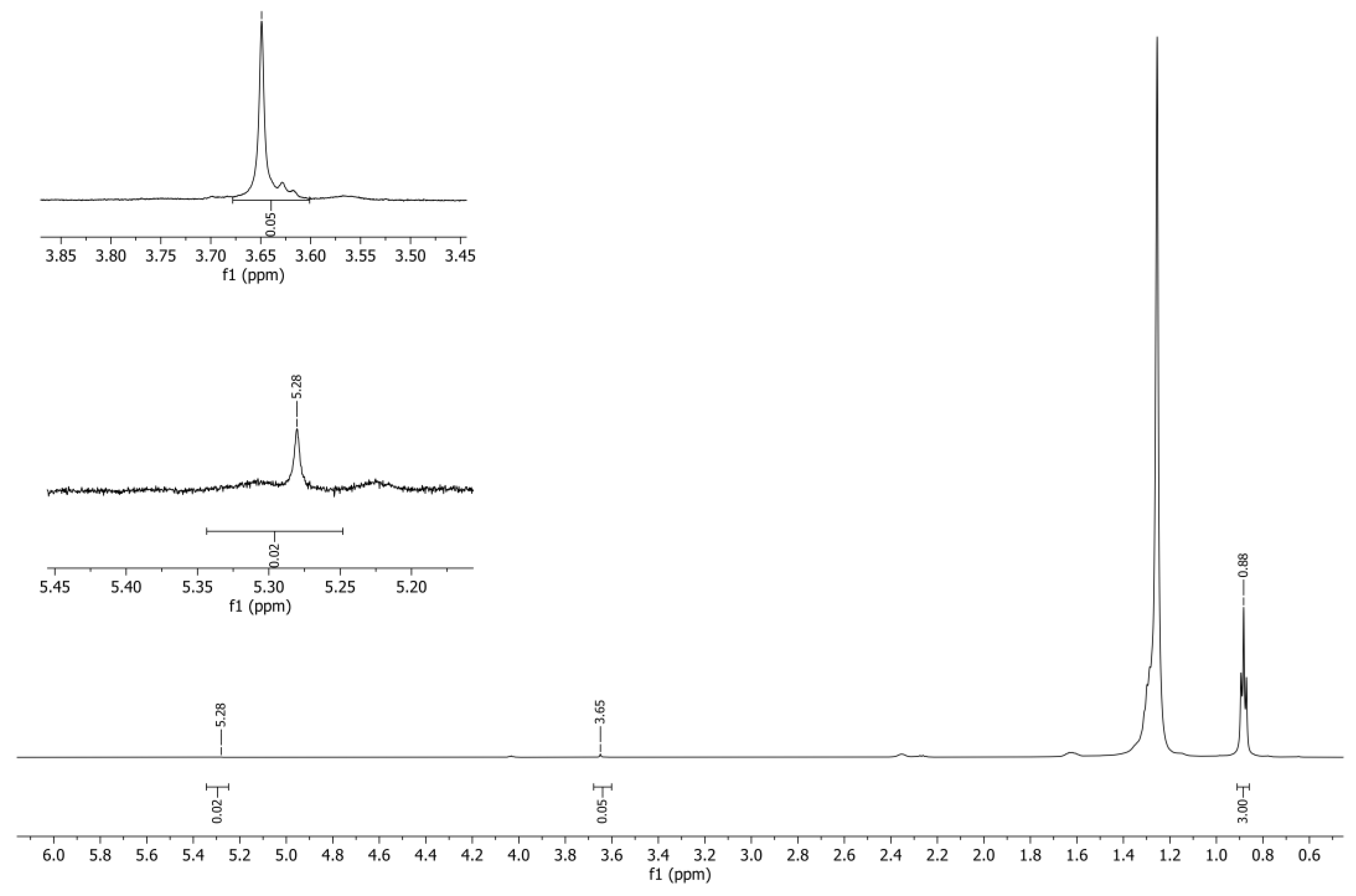 Catalysts 13 00630 g016