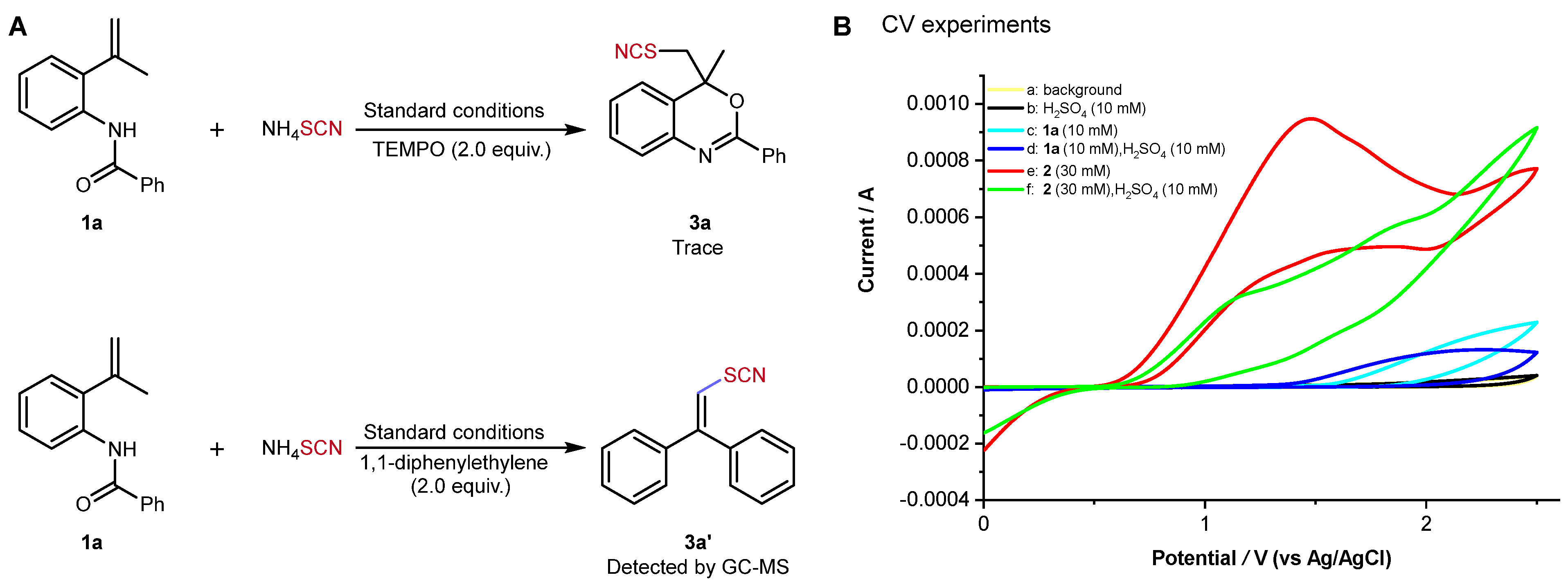 Catalysts 13 00631 sch003