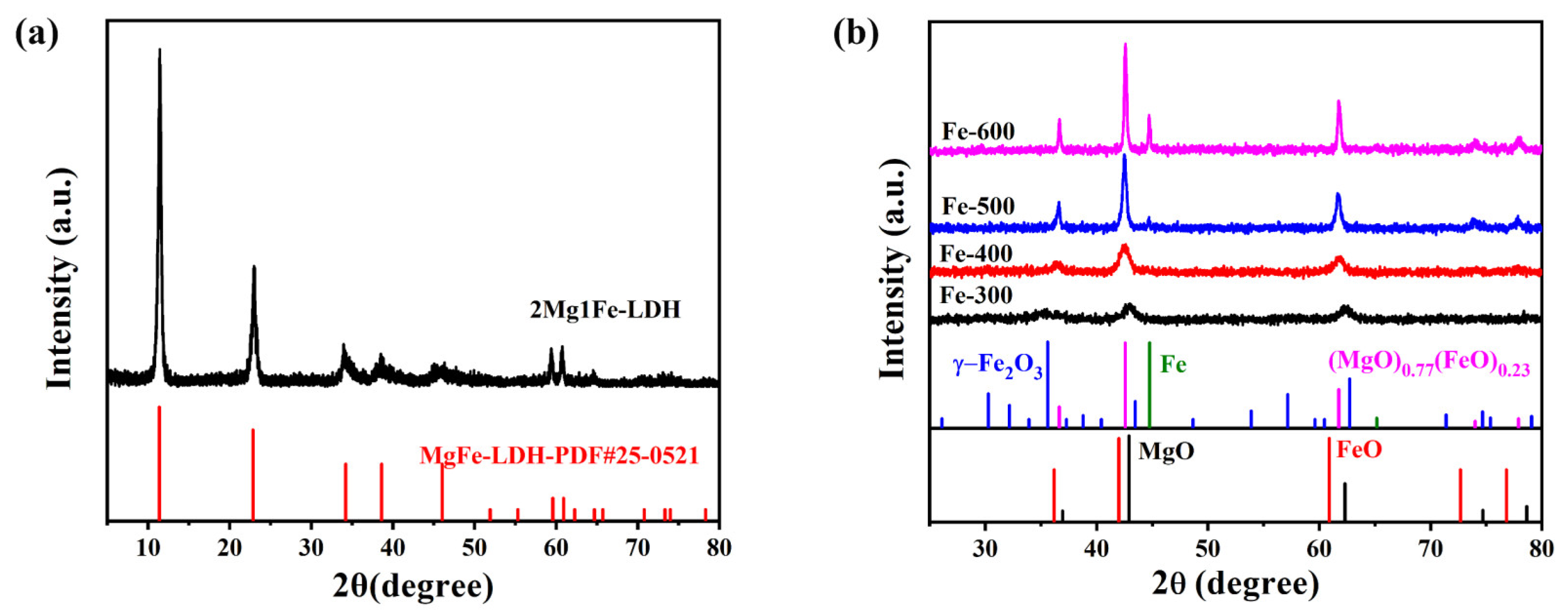 Catalysts 13 00632 g001