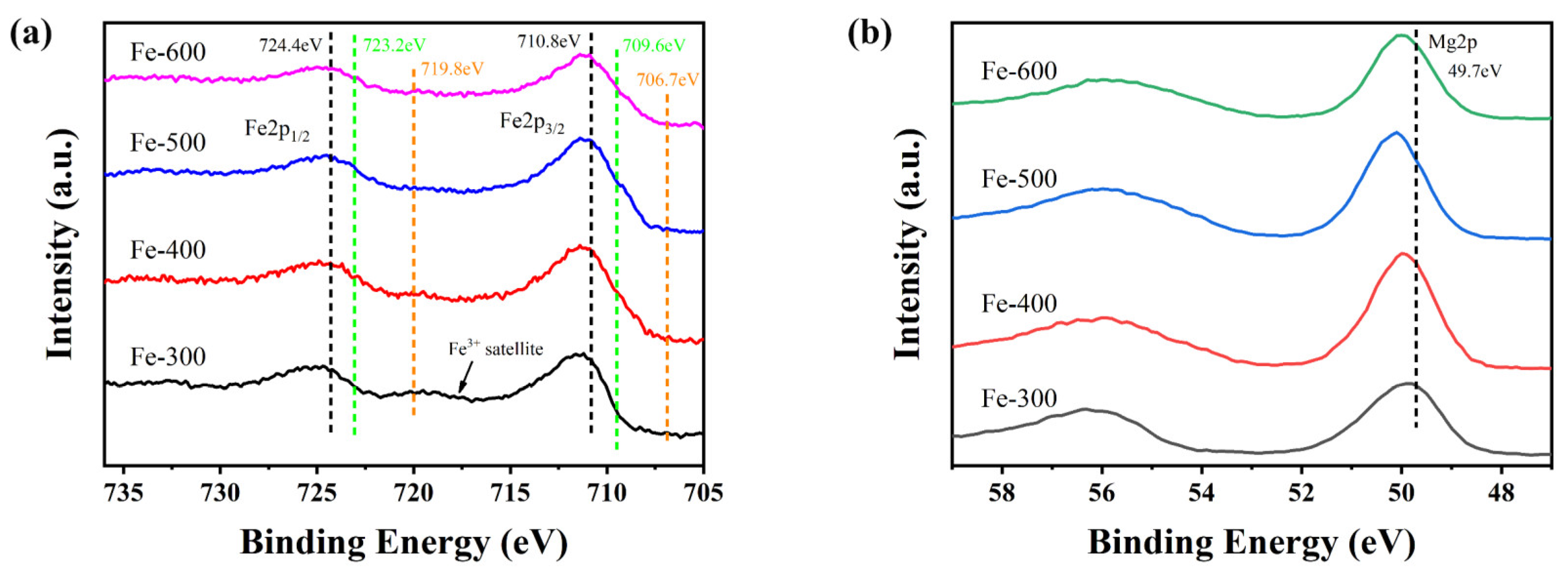 Catalysts 13 00632 g006