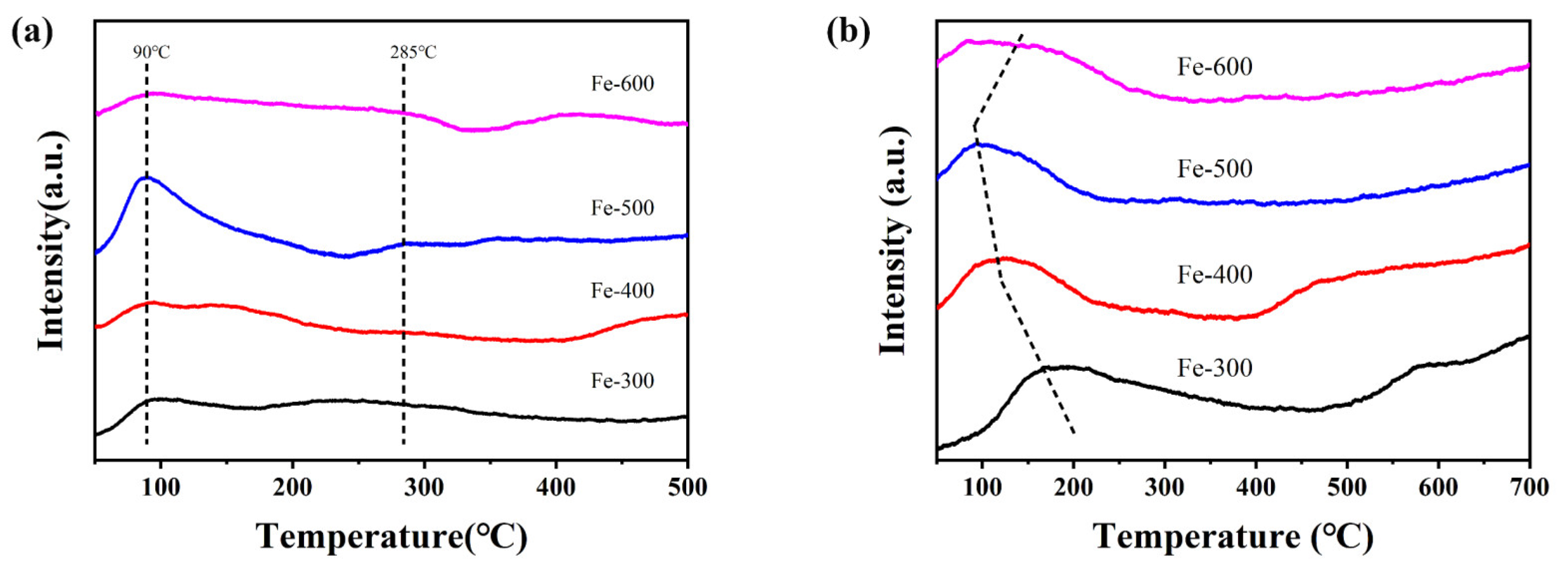 Catalysts 13 00632 g007