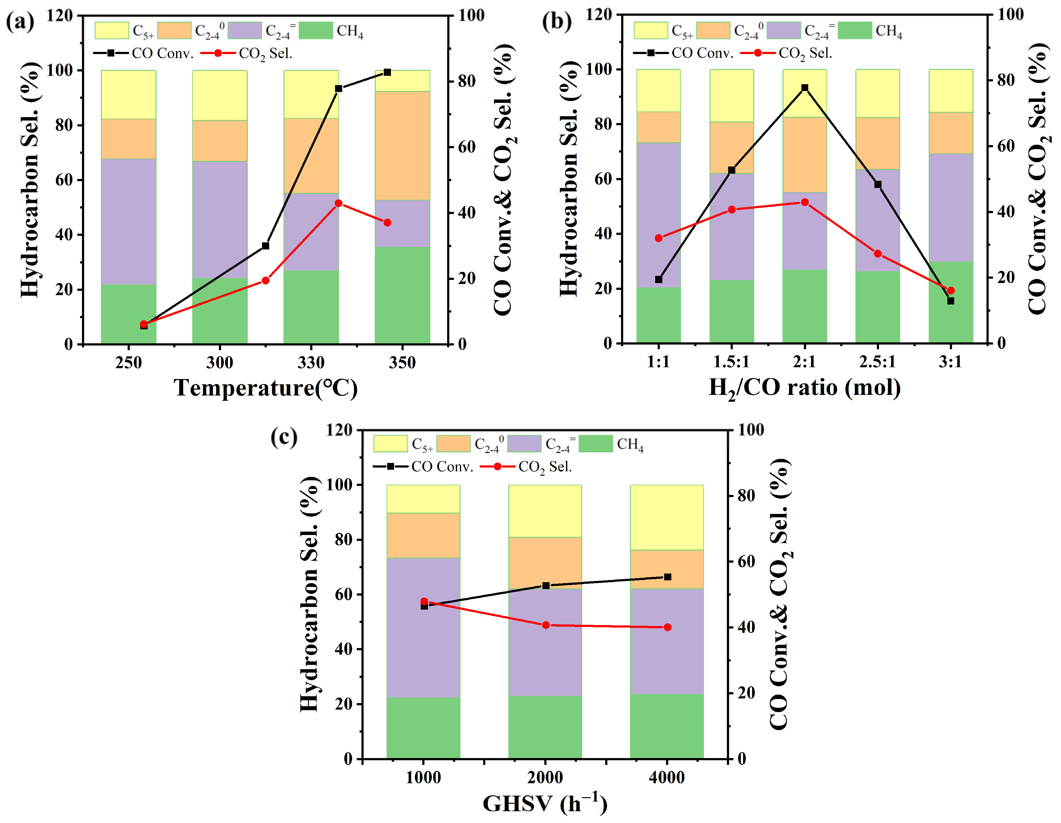 Catalysts 13 00632 g008