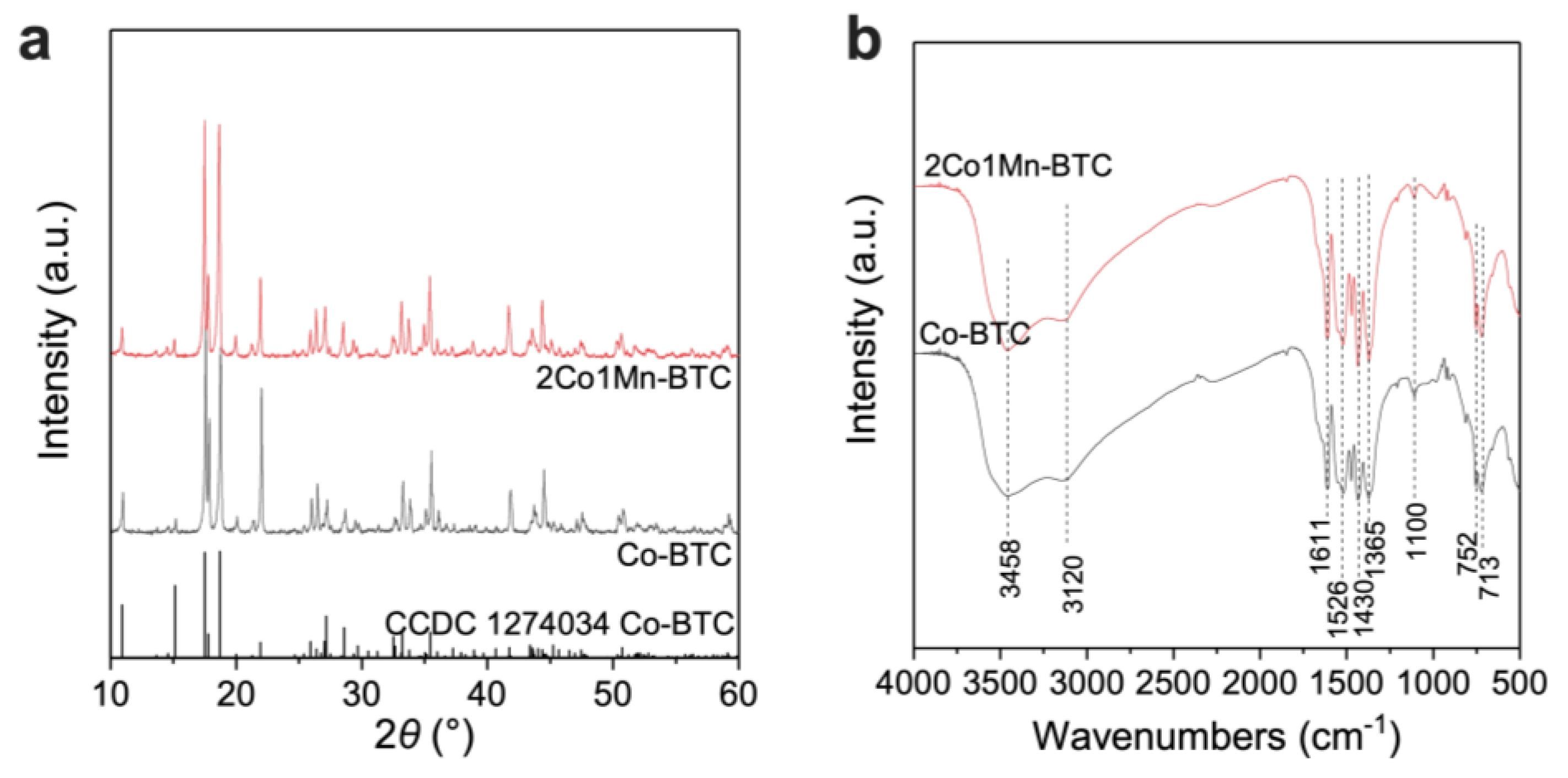 Catalysts 13 00633 g002 Catalysts 13 00633 g002