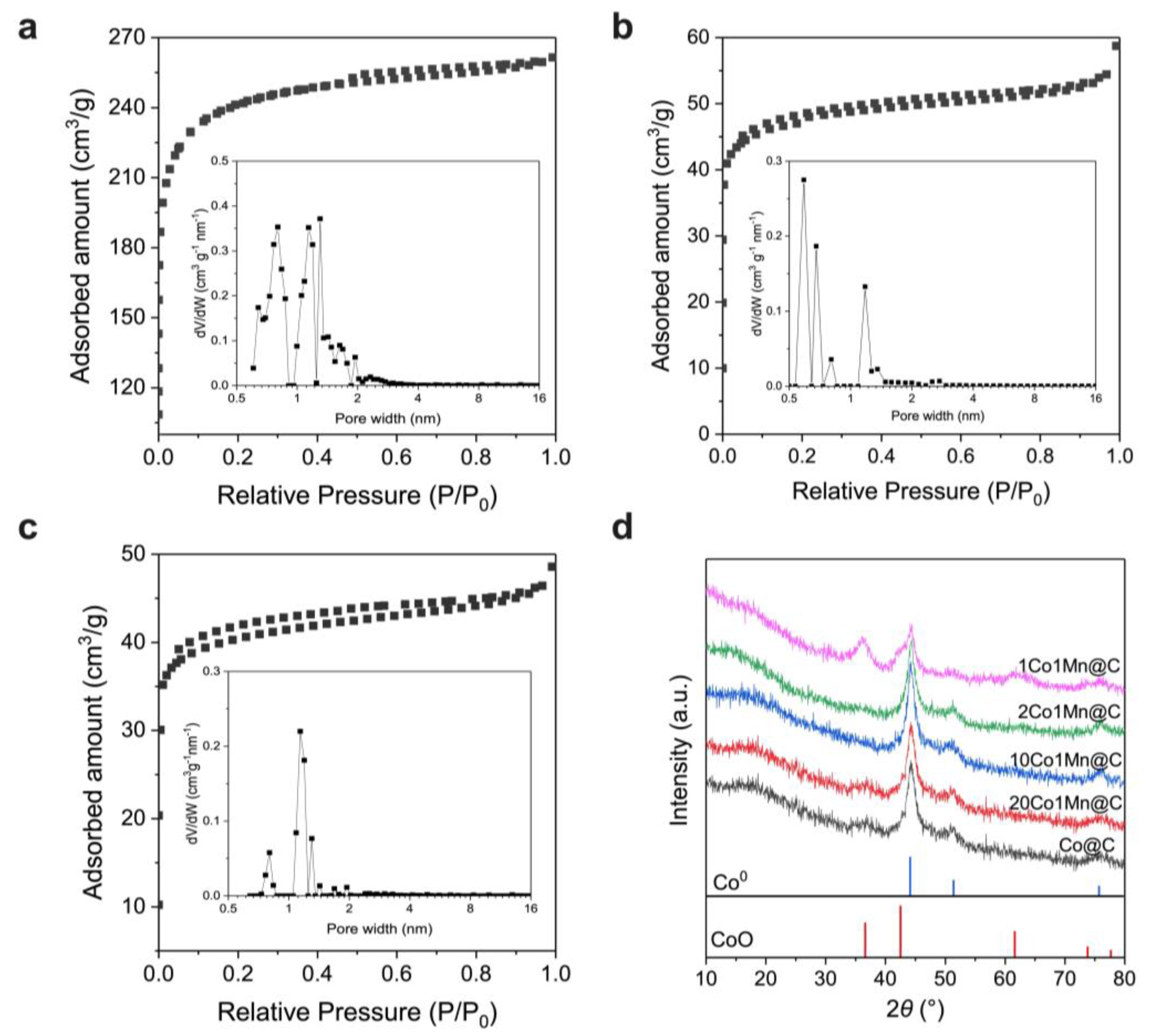 Catalysts 13 00633 g003 Catalysts 13 00633 g003