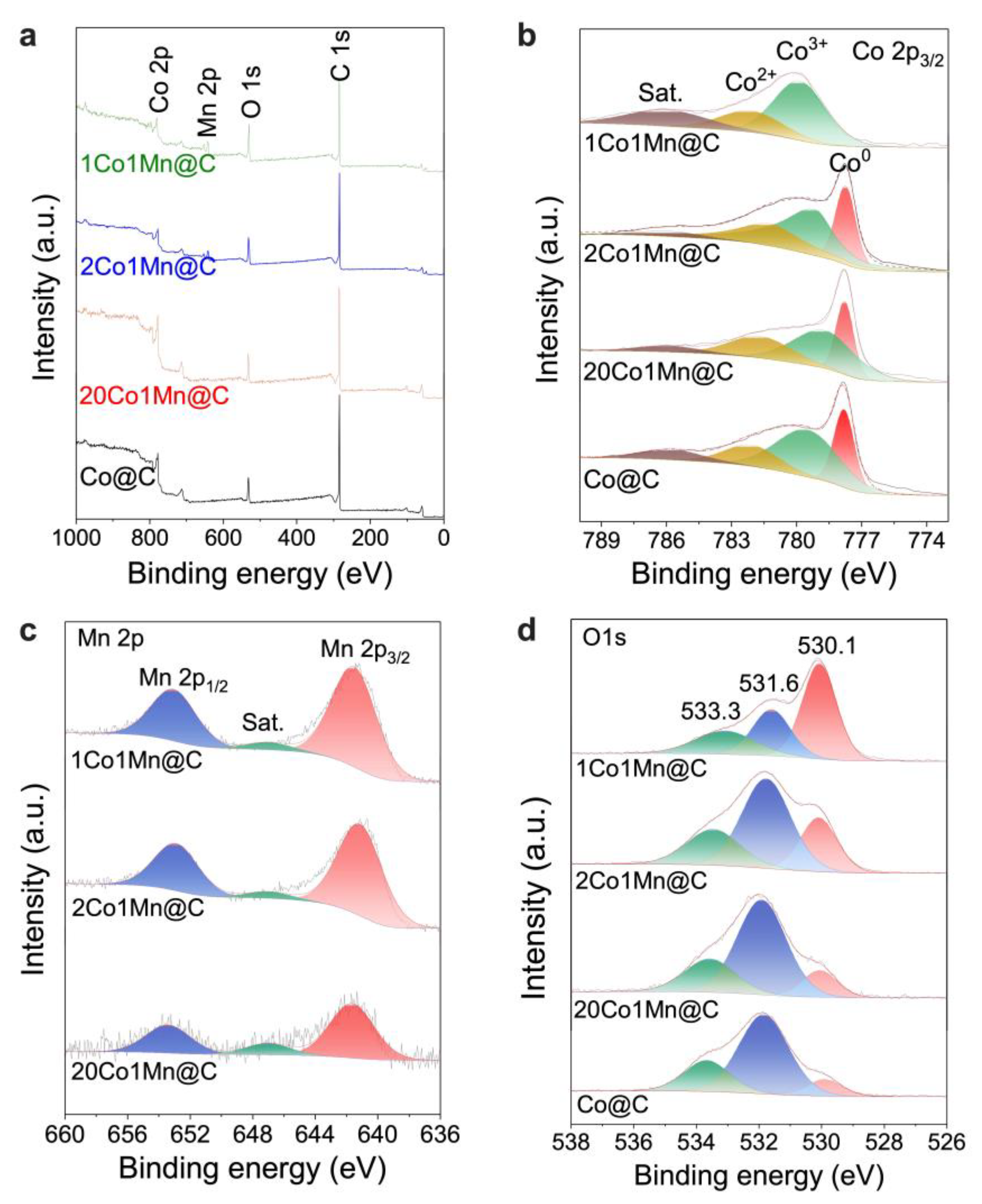 Catalysts 13 00633 g005 Catalysts 13 00633 g005
