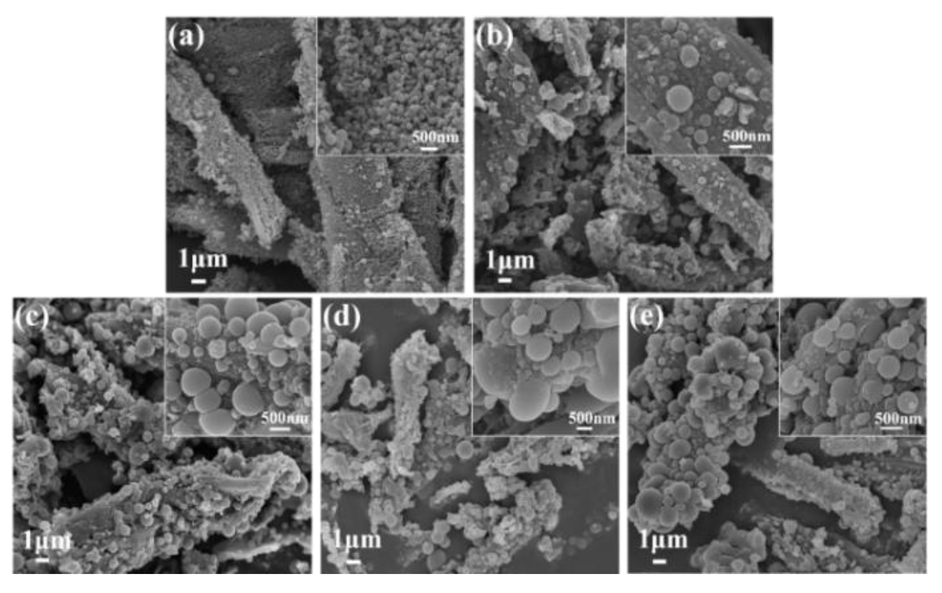 Catalysts 13 00637 g001 Catalysts 13 00637 g001