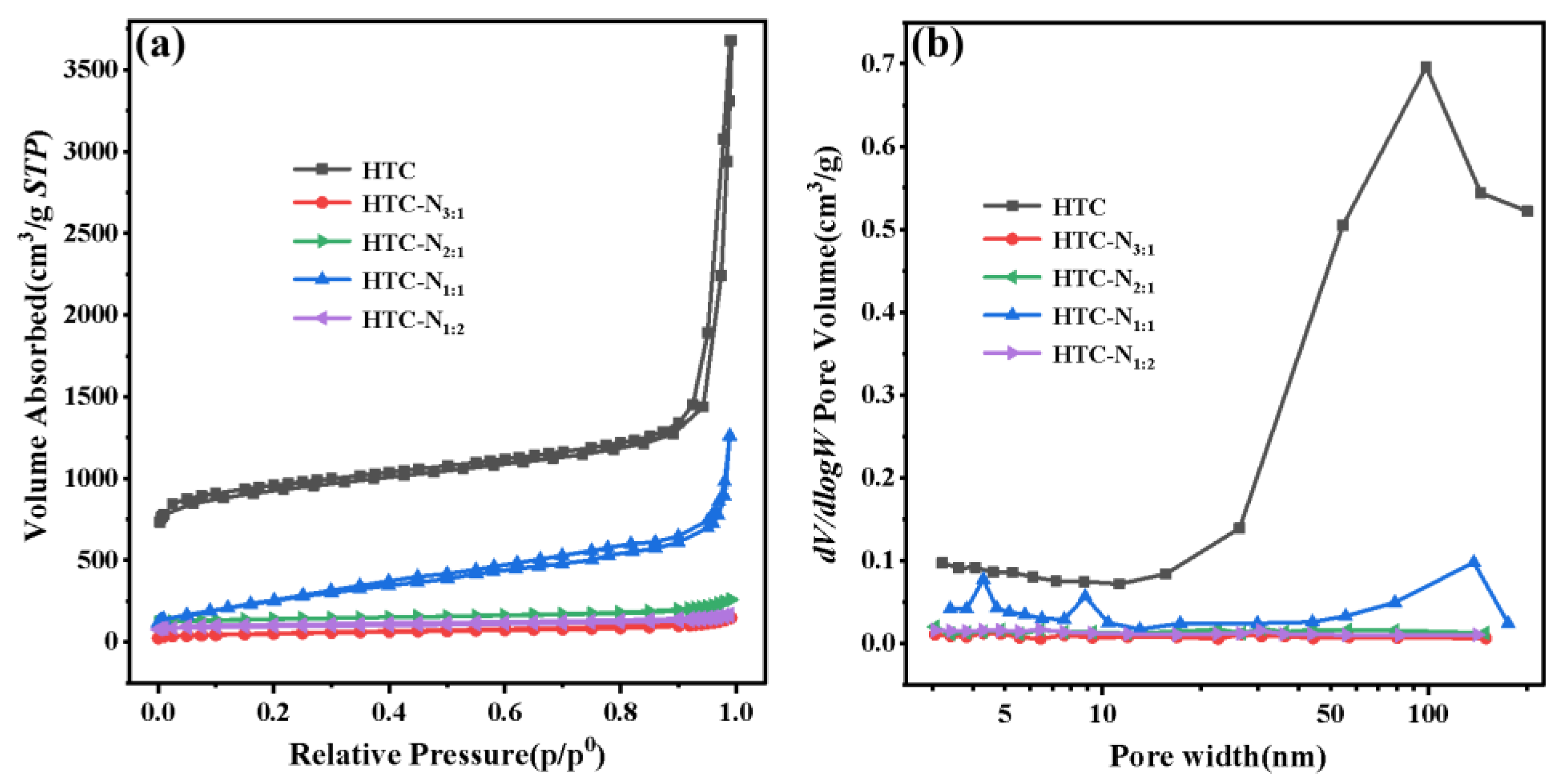 Catalysts 13 00637 g002 Catalysts 13 00637 g002