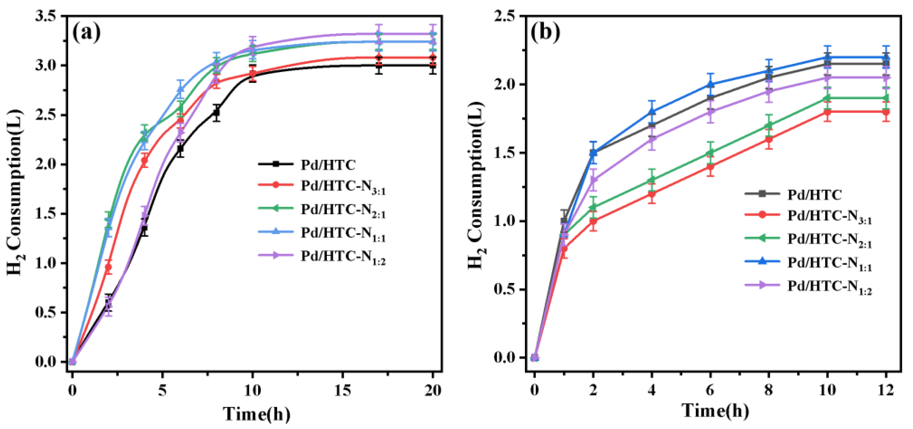 Catalysts 13 00637 g004 Catalysts 13 00637 g004