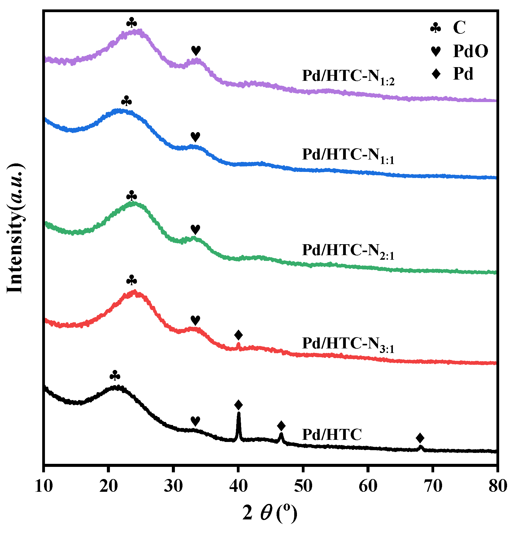 Catalysts 13 00637 g006 Catalysts 13 00637 g006
