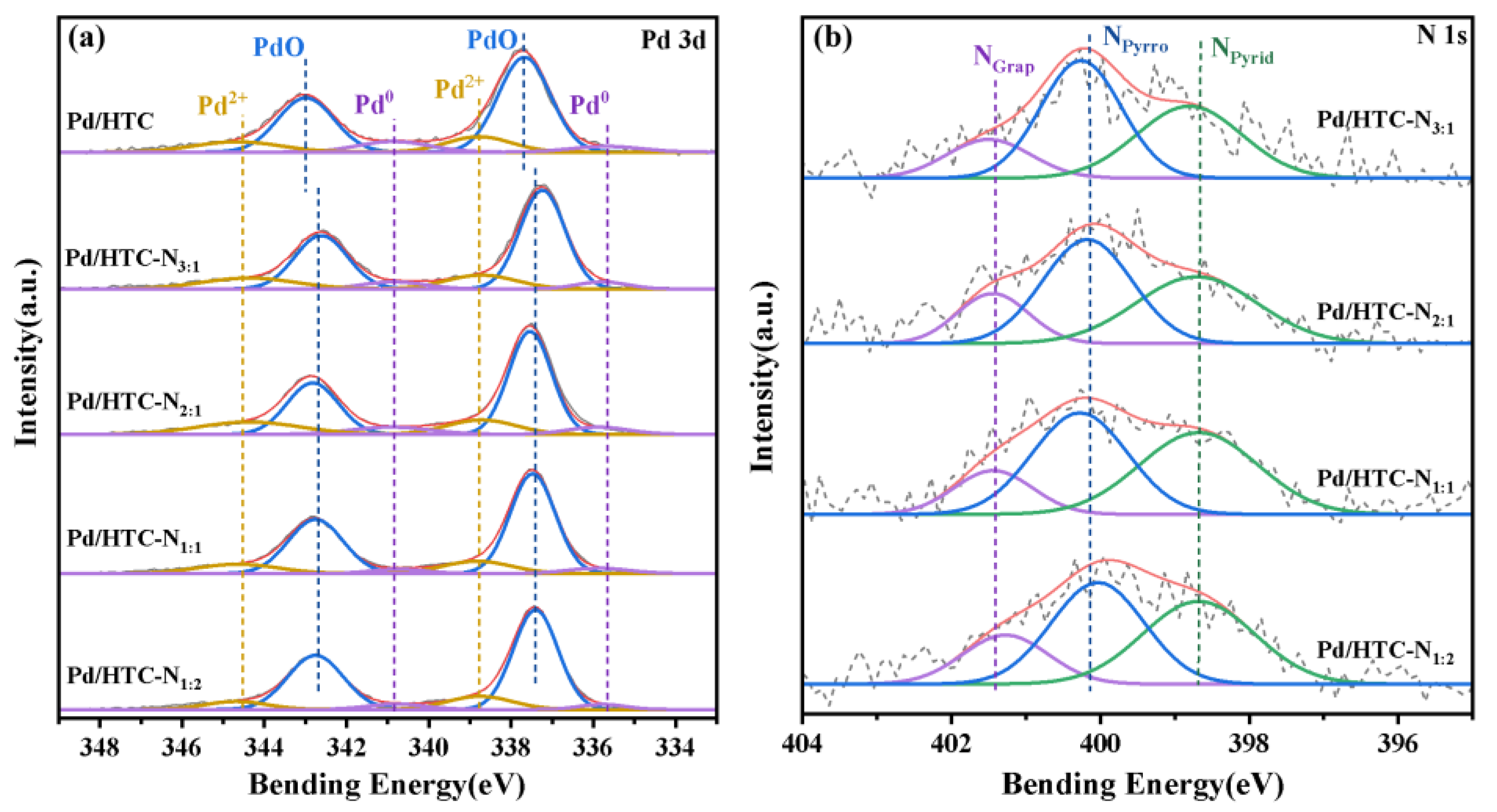 Catalysts 13 00637 g008 Catalysts 13 00637 g008