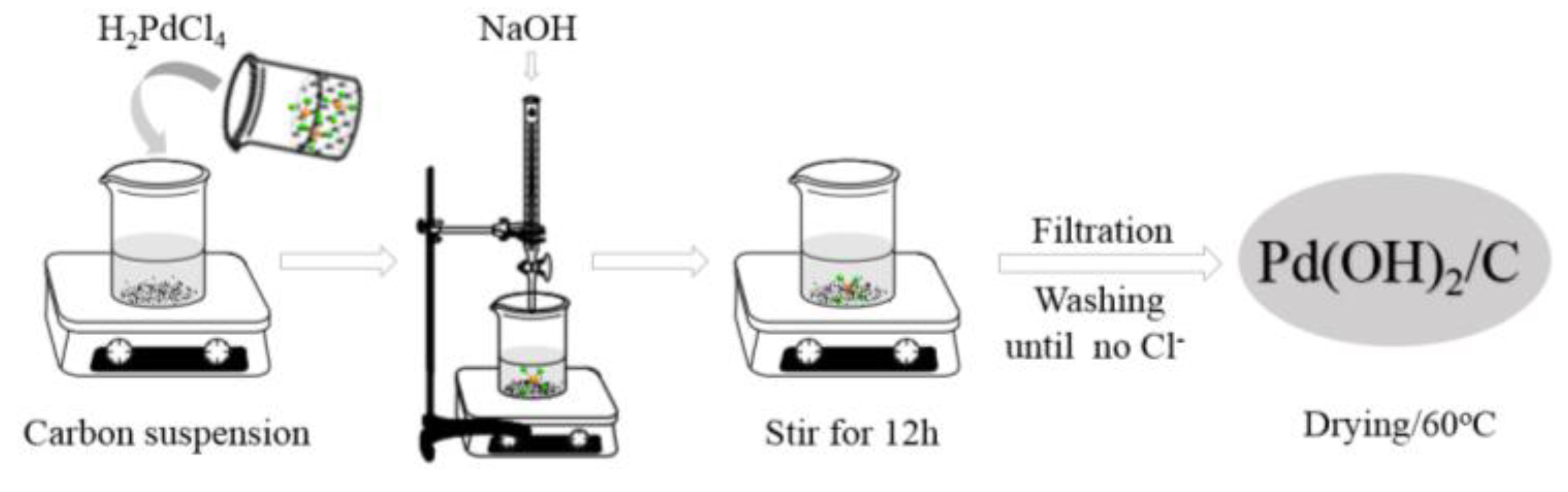 Catalysts 13 00637 sch002 Catalysts 13 00637 sch002