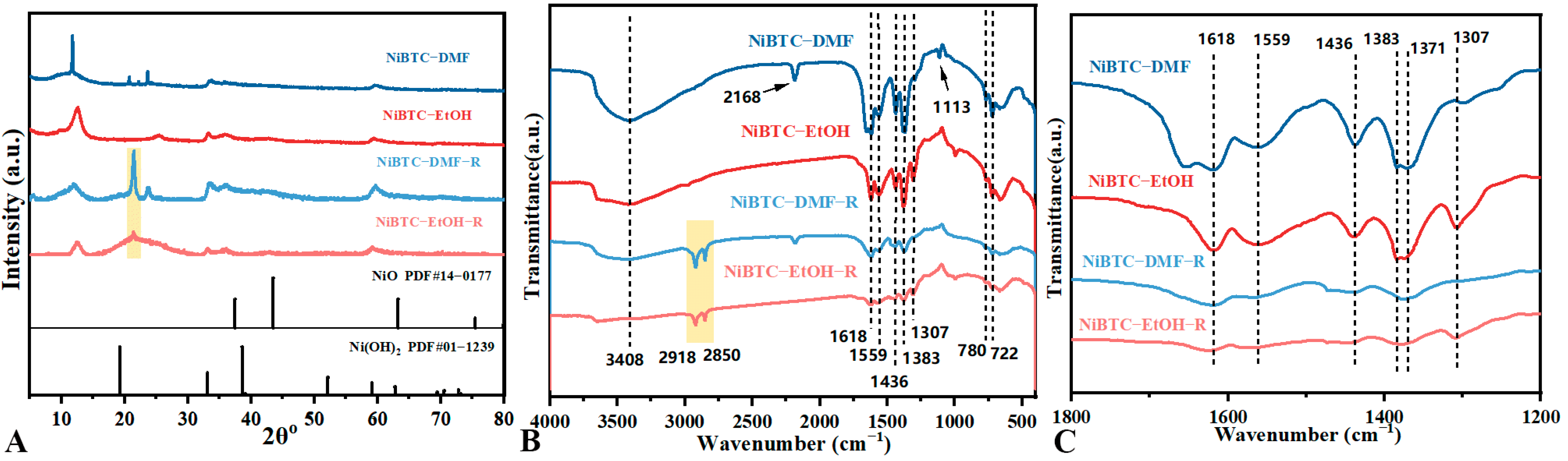 Catalysts 13 00640 g002 Catalysts 13 00640 g002