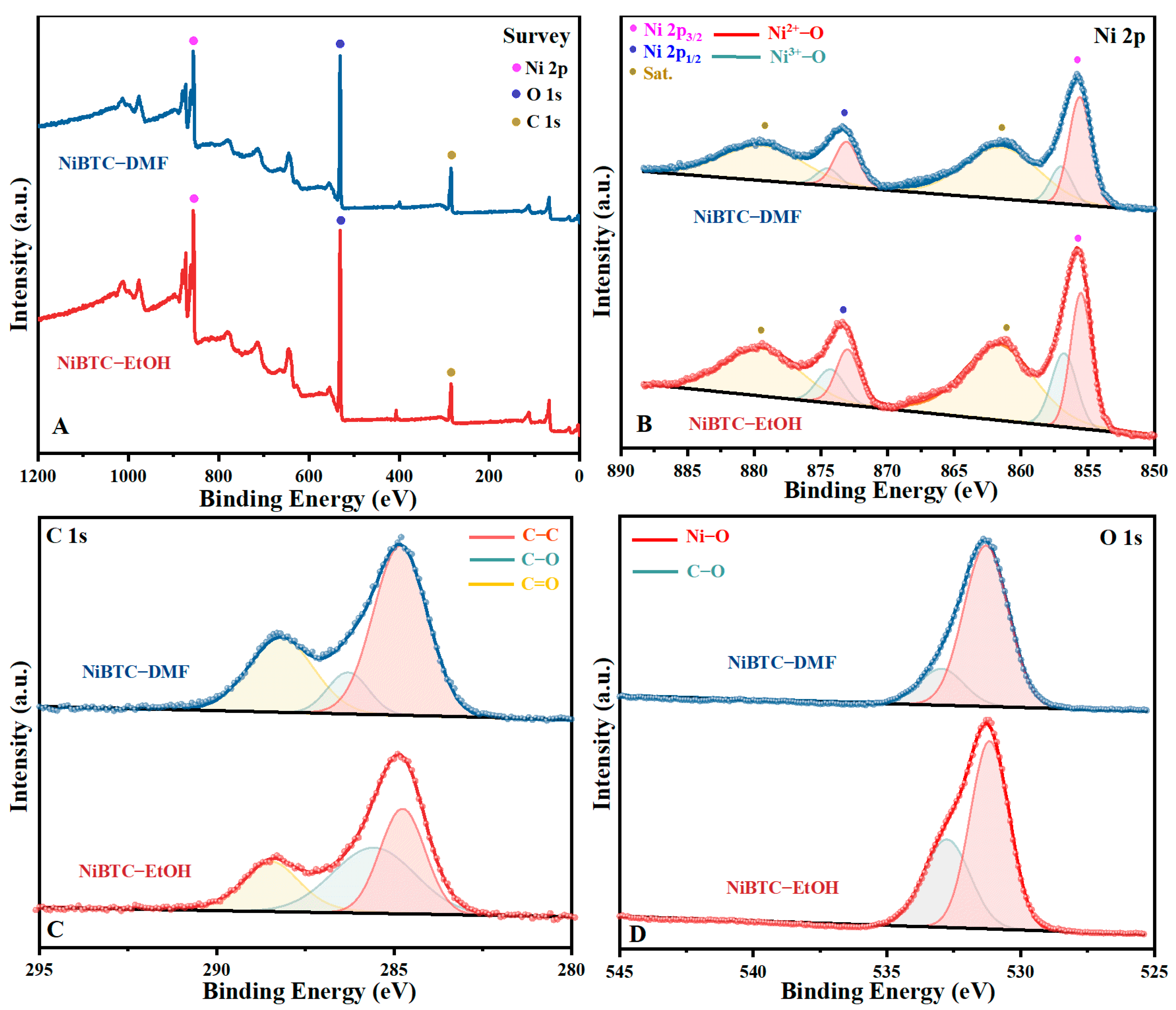 Catalysts 13 00640 g003 Catalysts 13 00640 g003
