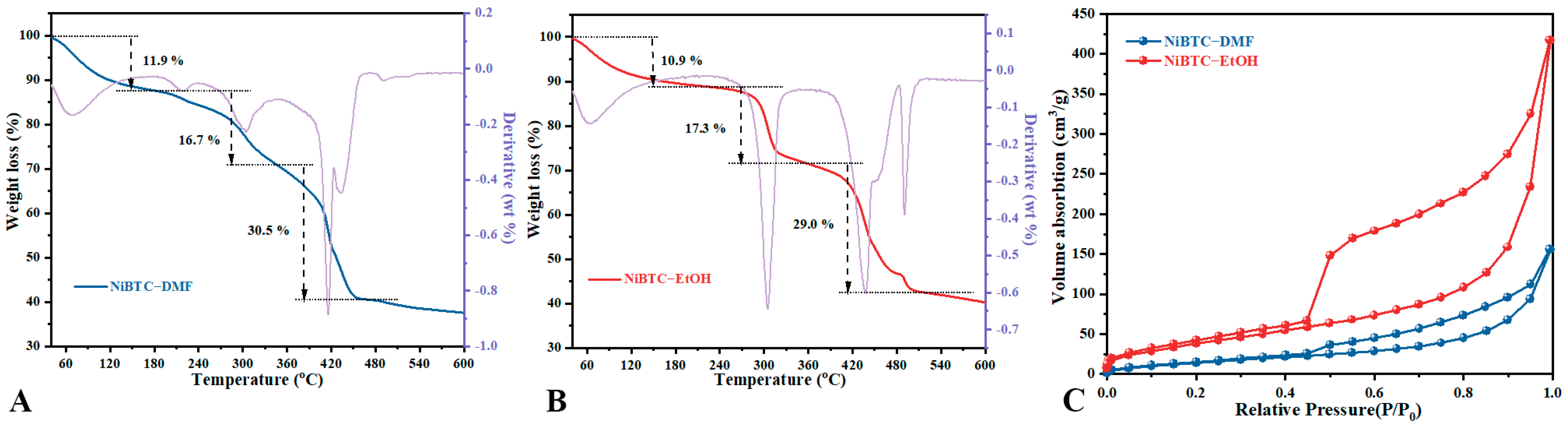 Catalysts 13 00640 g004 Catalysts 13 00640 g004