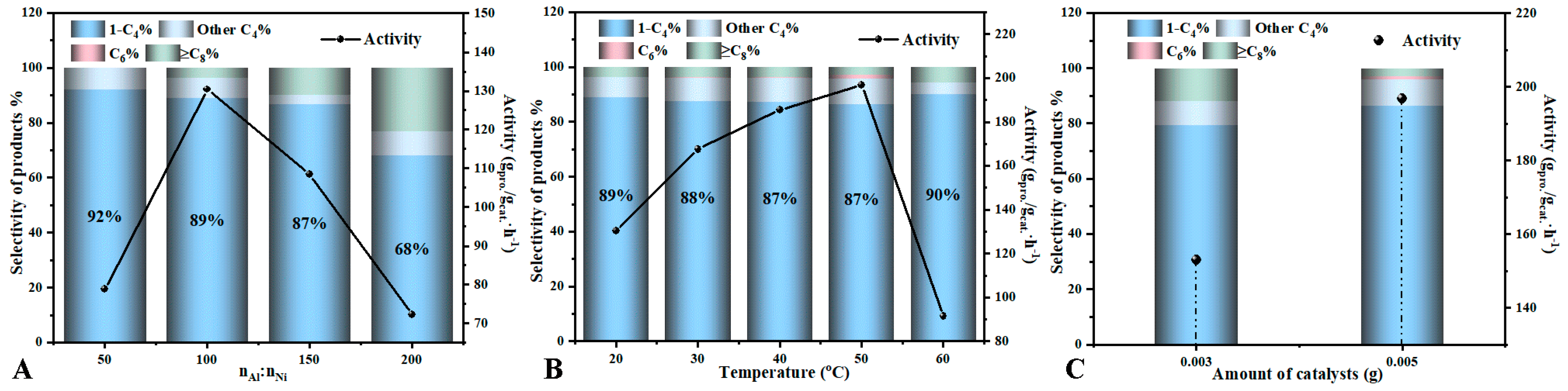 Catalysts 13 00640 g005 Catalysts 13 00640 g005