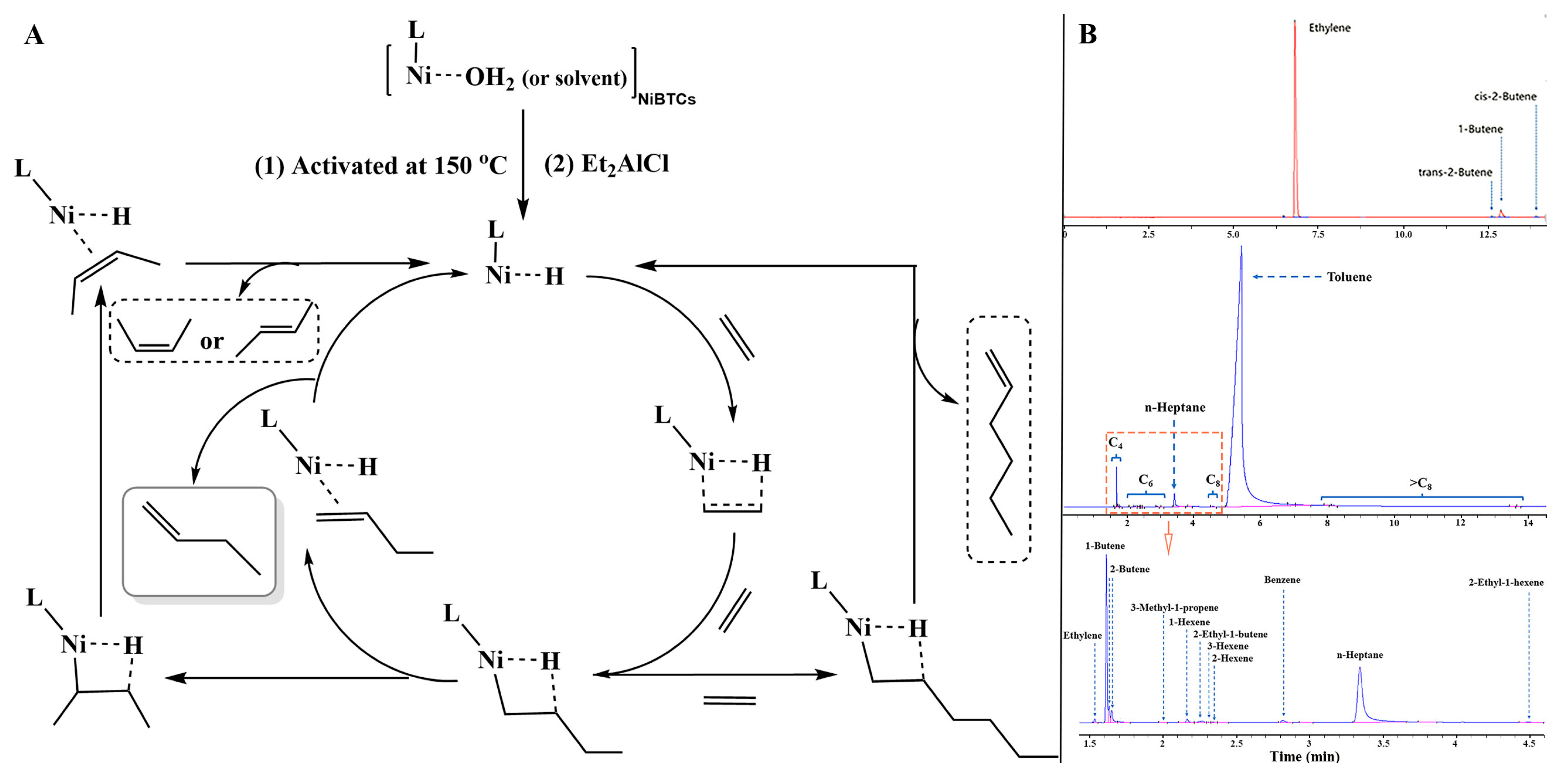 Catalysts 13 00640 g006 Catalysts 13 00640 g006