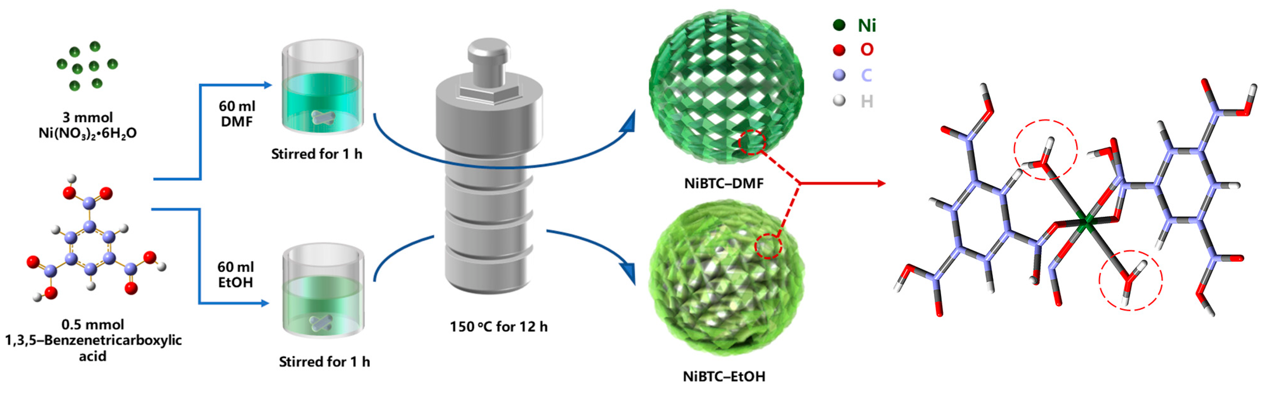 Catalysts 13 00640 sch001 Catalysts 13 00640 sch001