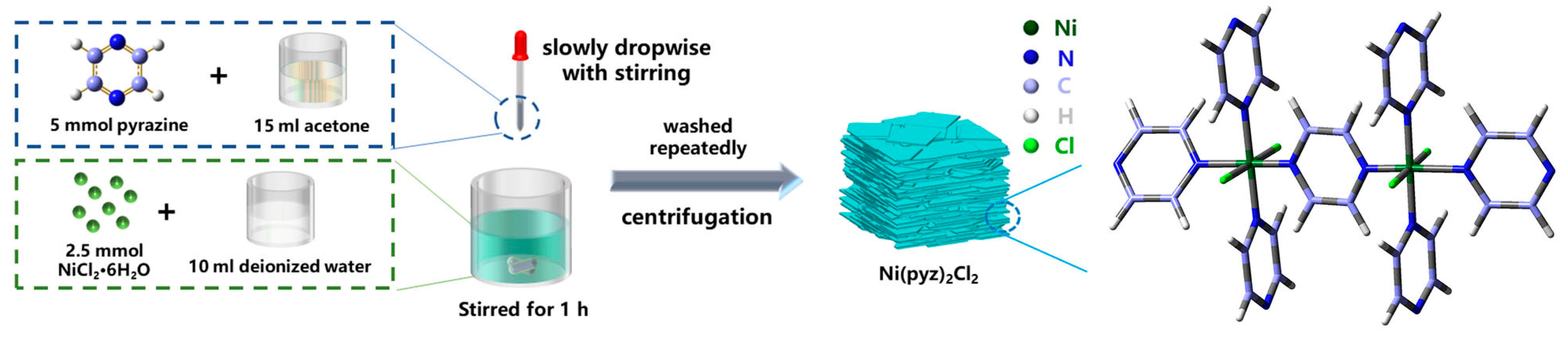 Catalysts 13 00640 sch002 Catalysts 13 00640 sch002