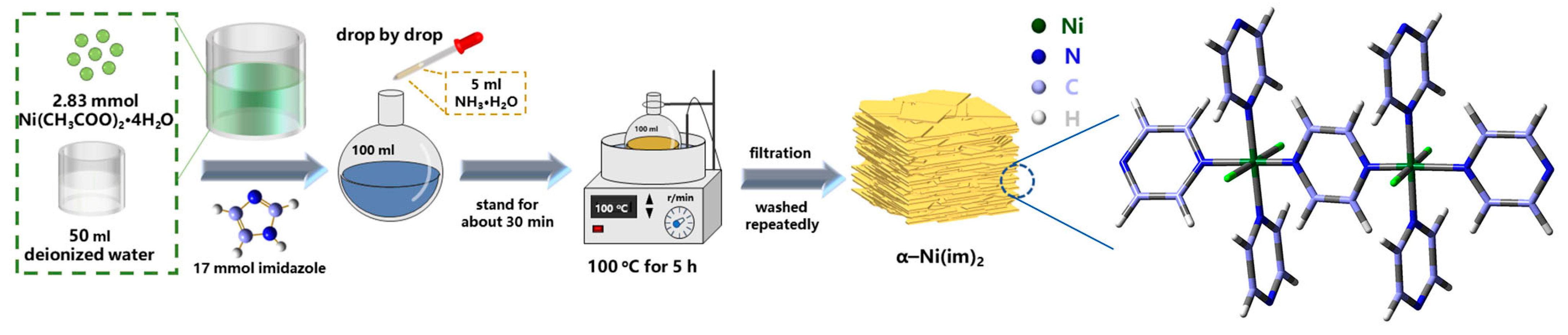 Catalysts 13 00640 sch003 Catalysts 13 00640 sch003