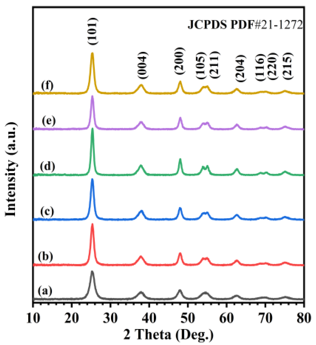 Catalysts 13 00643 g001