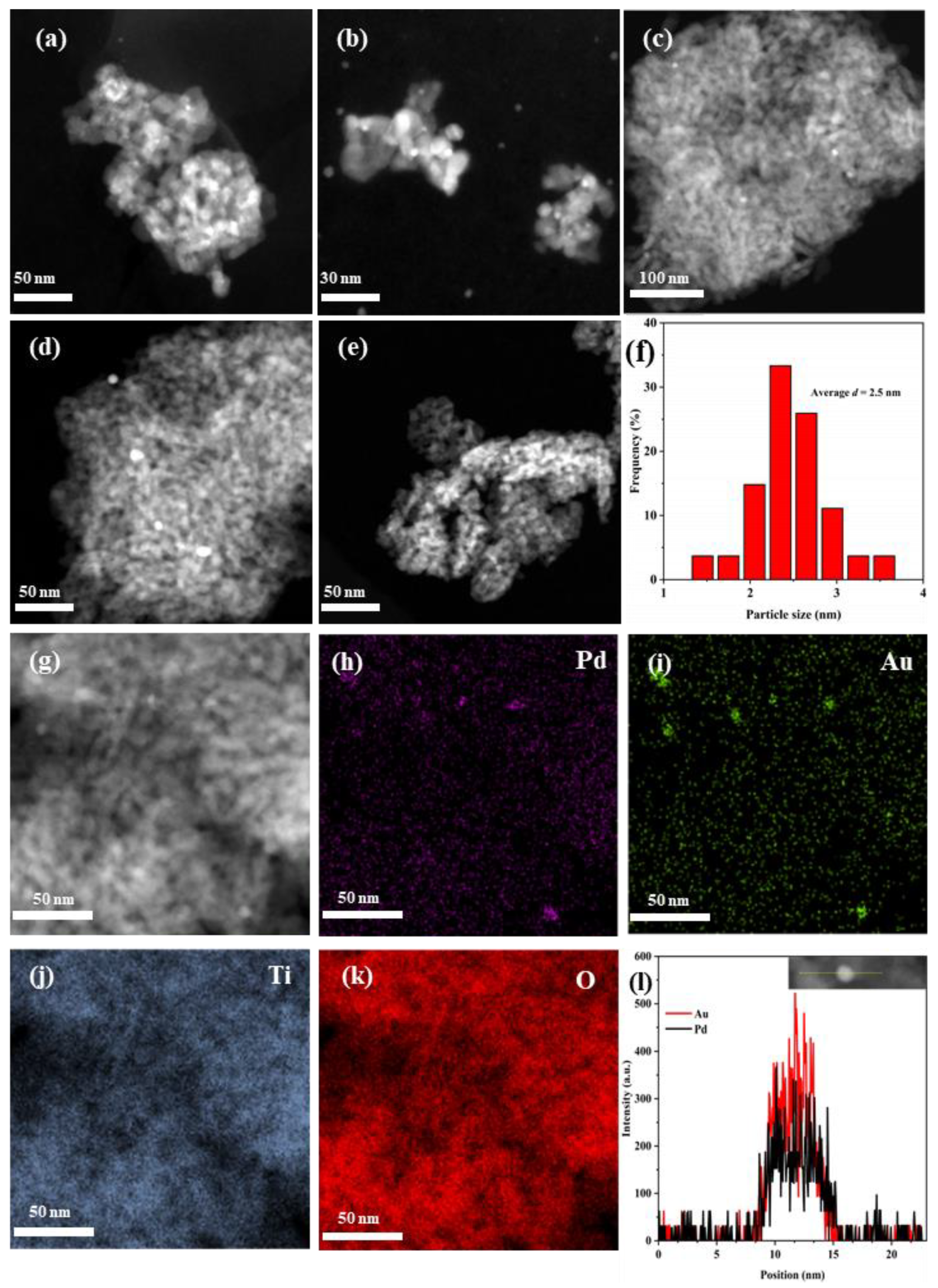 Catalysts 13 00643 g002