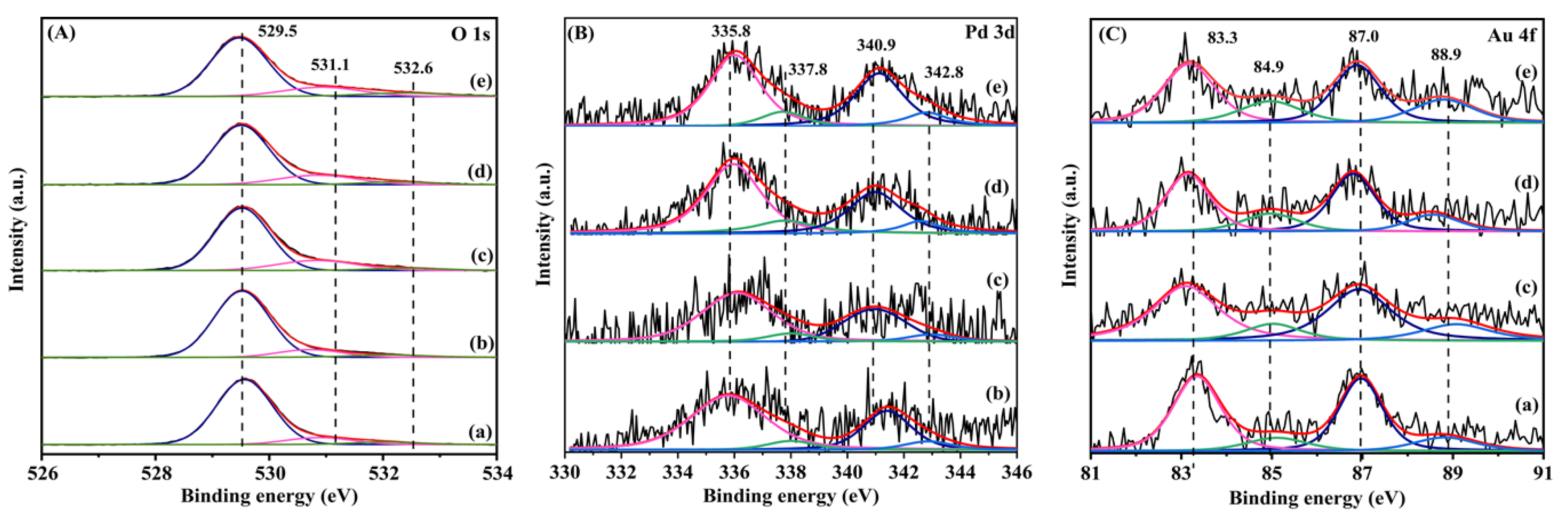 Catalysts 13 00643 g003