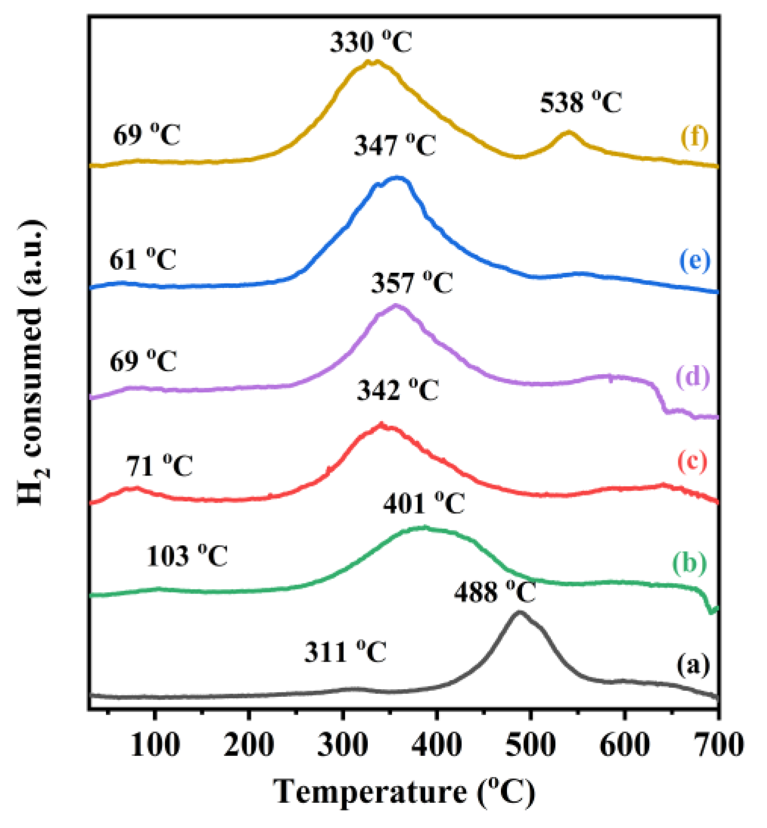 Catalysts 13 00643 g004