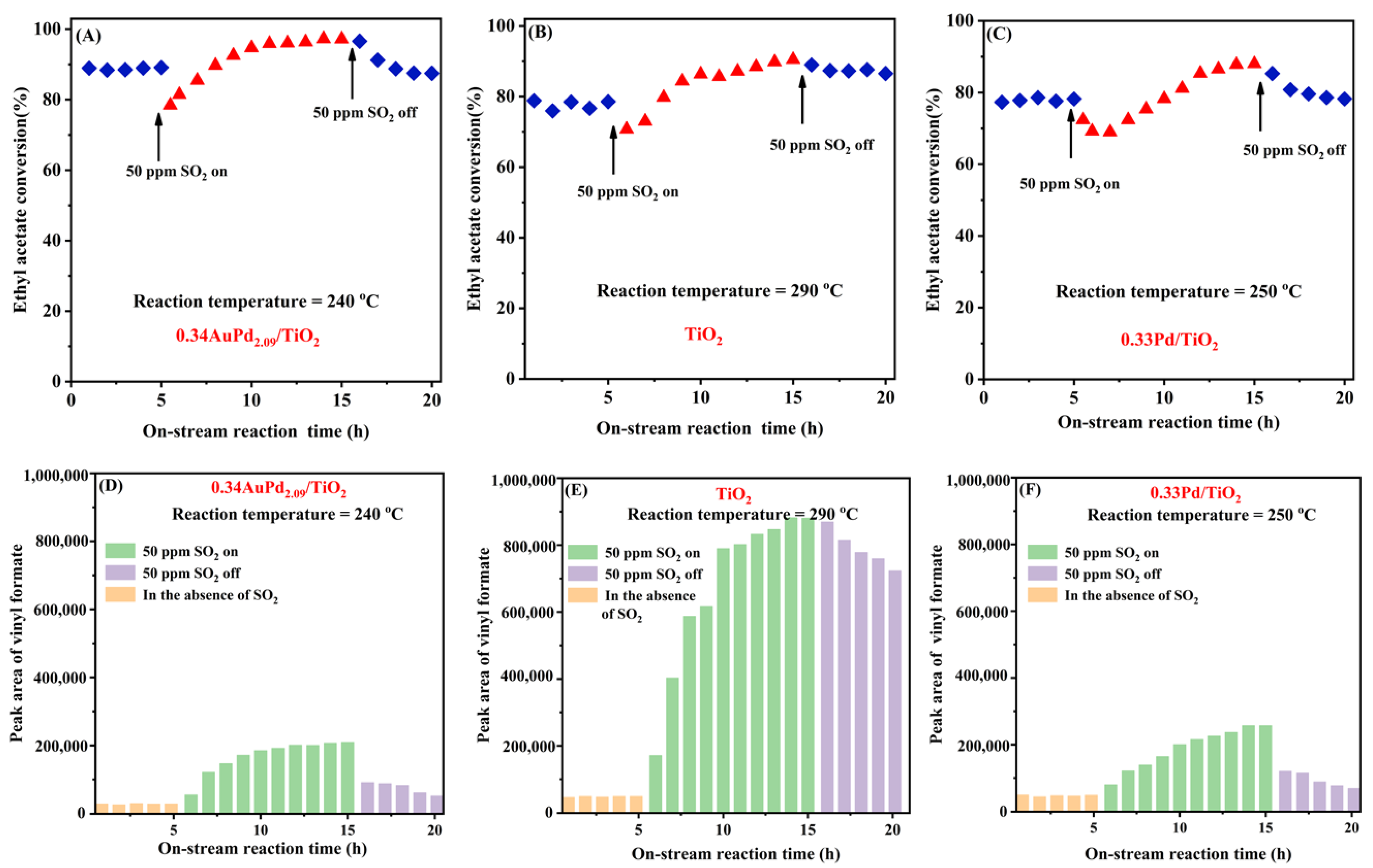 Catalysts 13 00643 g008