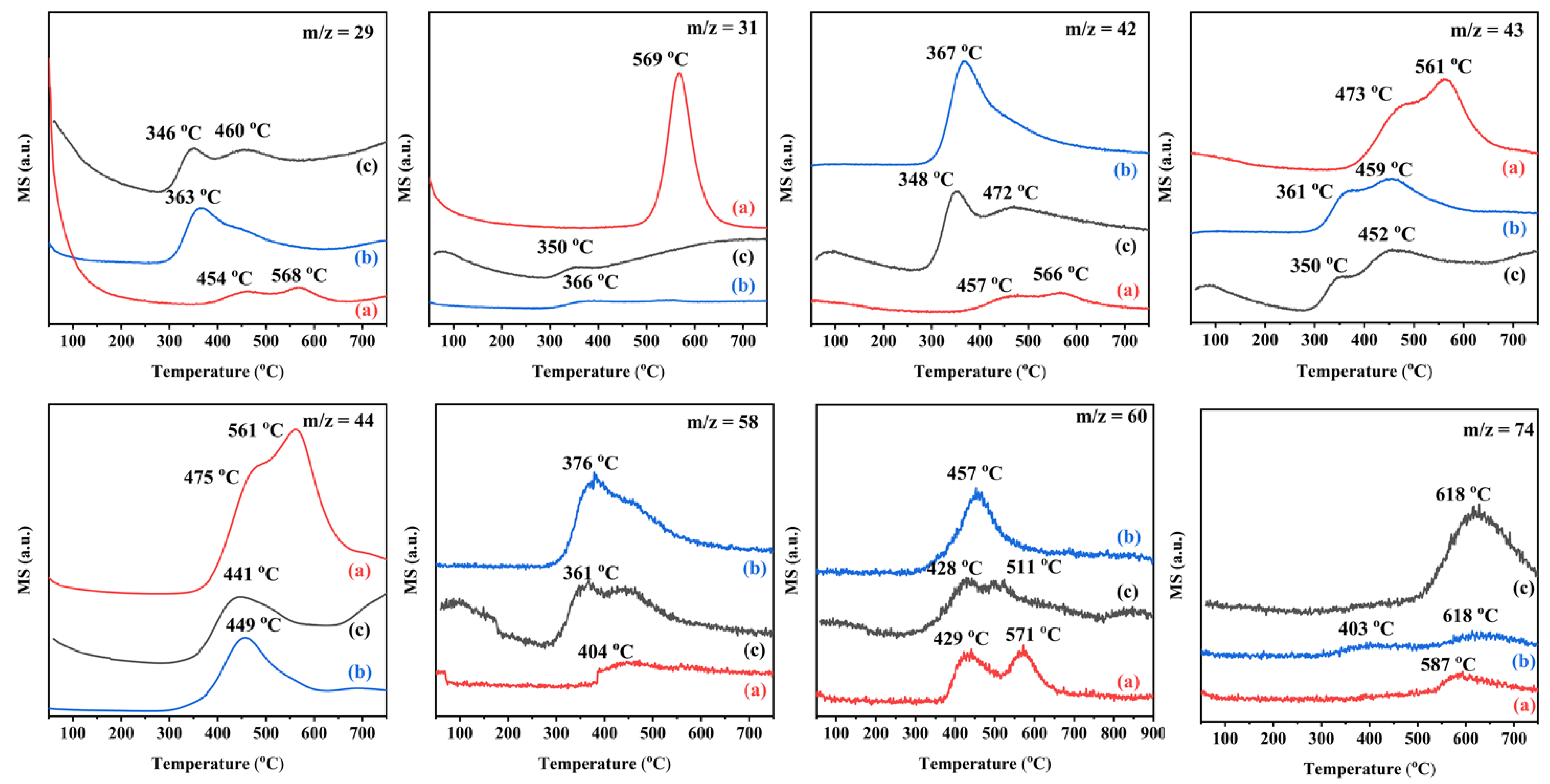 Catalysts 13 00643 g011