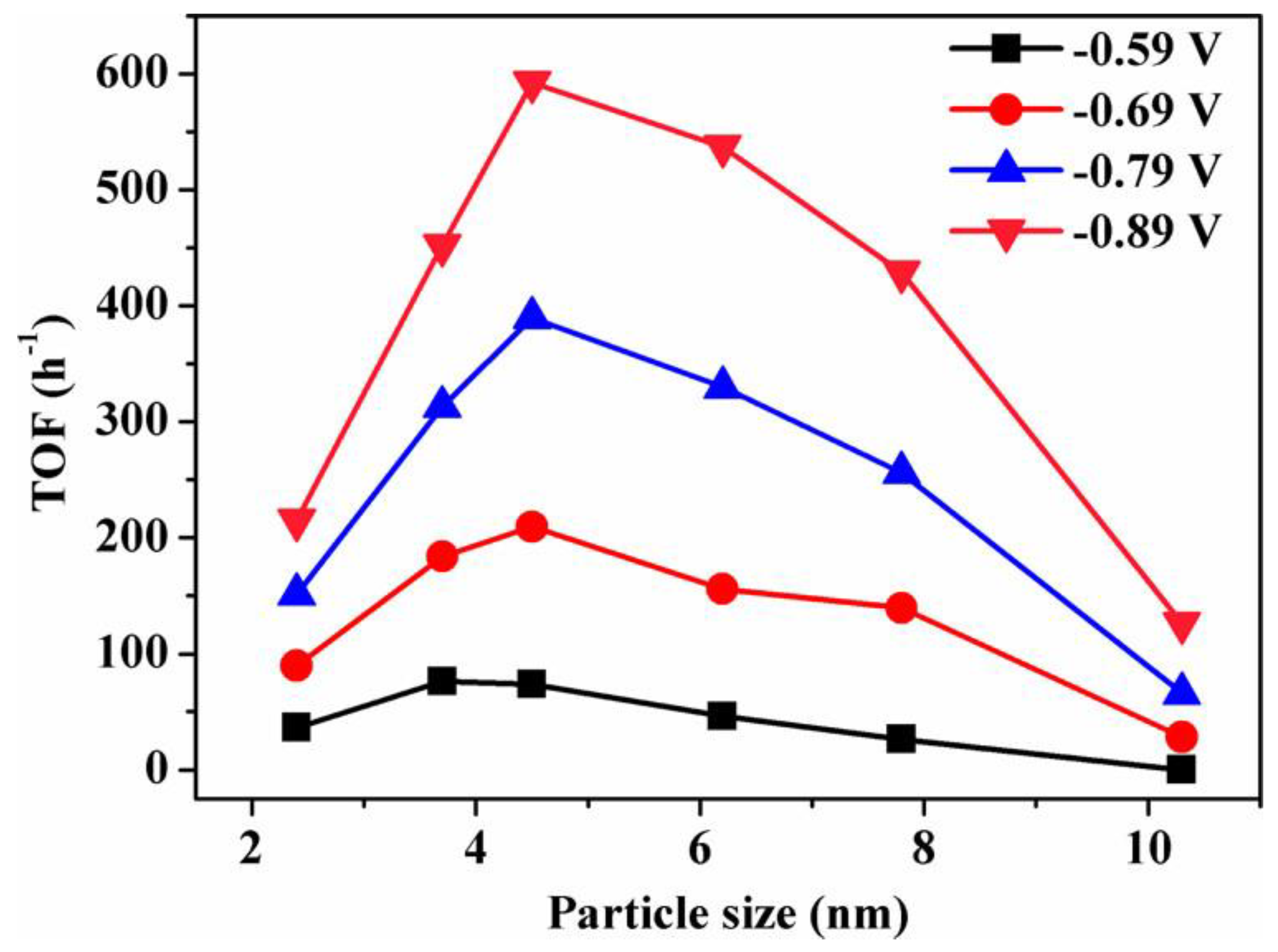 Catalysts 13 00644 g009
