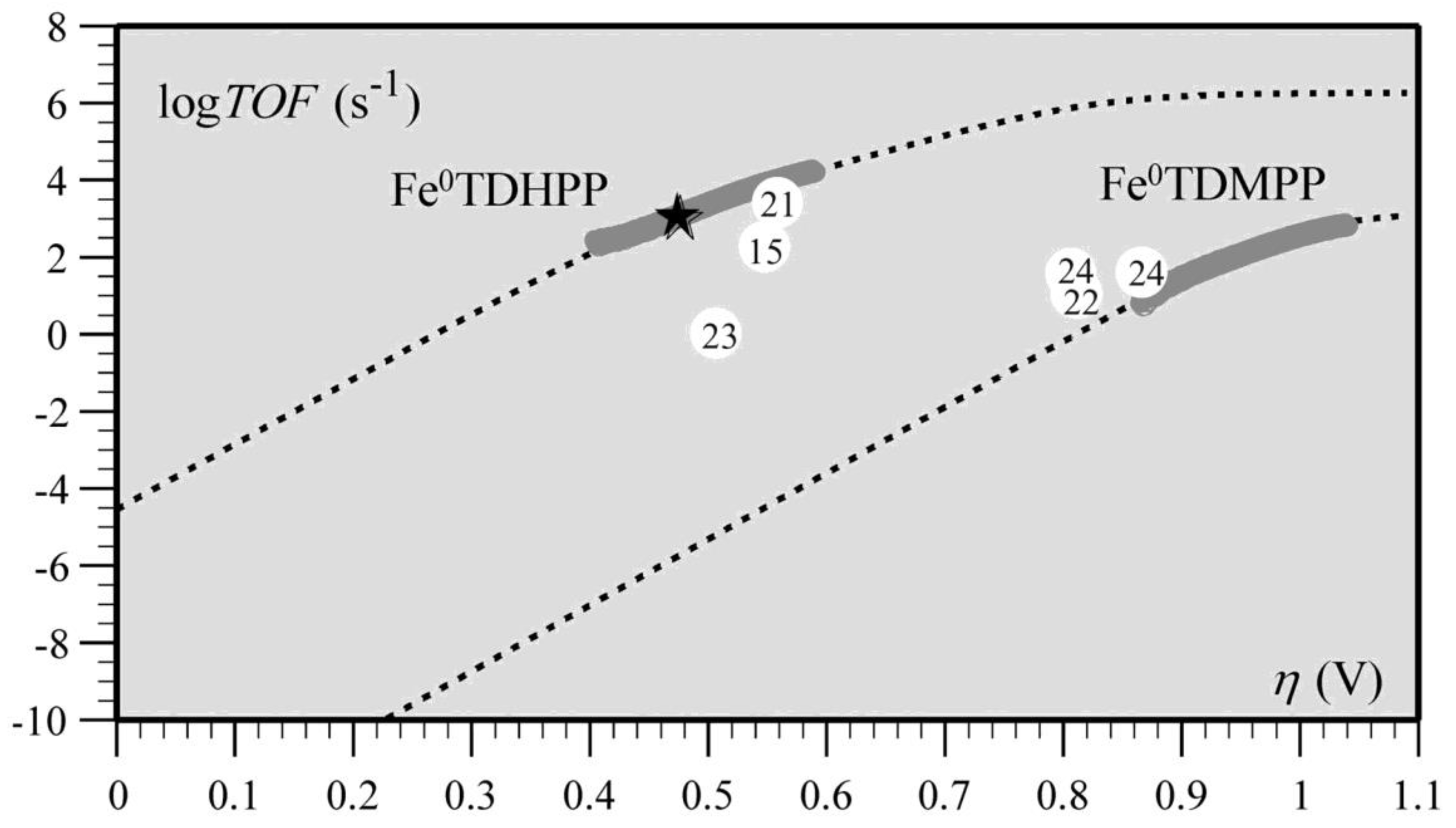 Catalysts 13 00644 g011