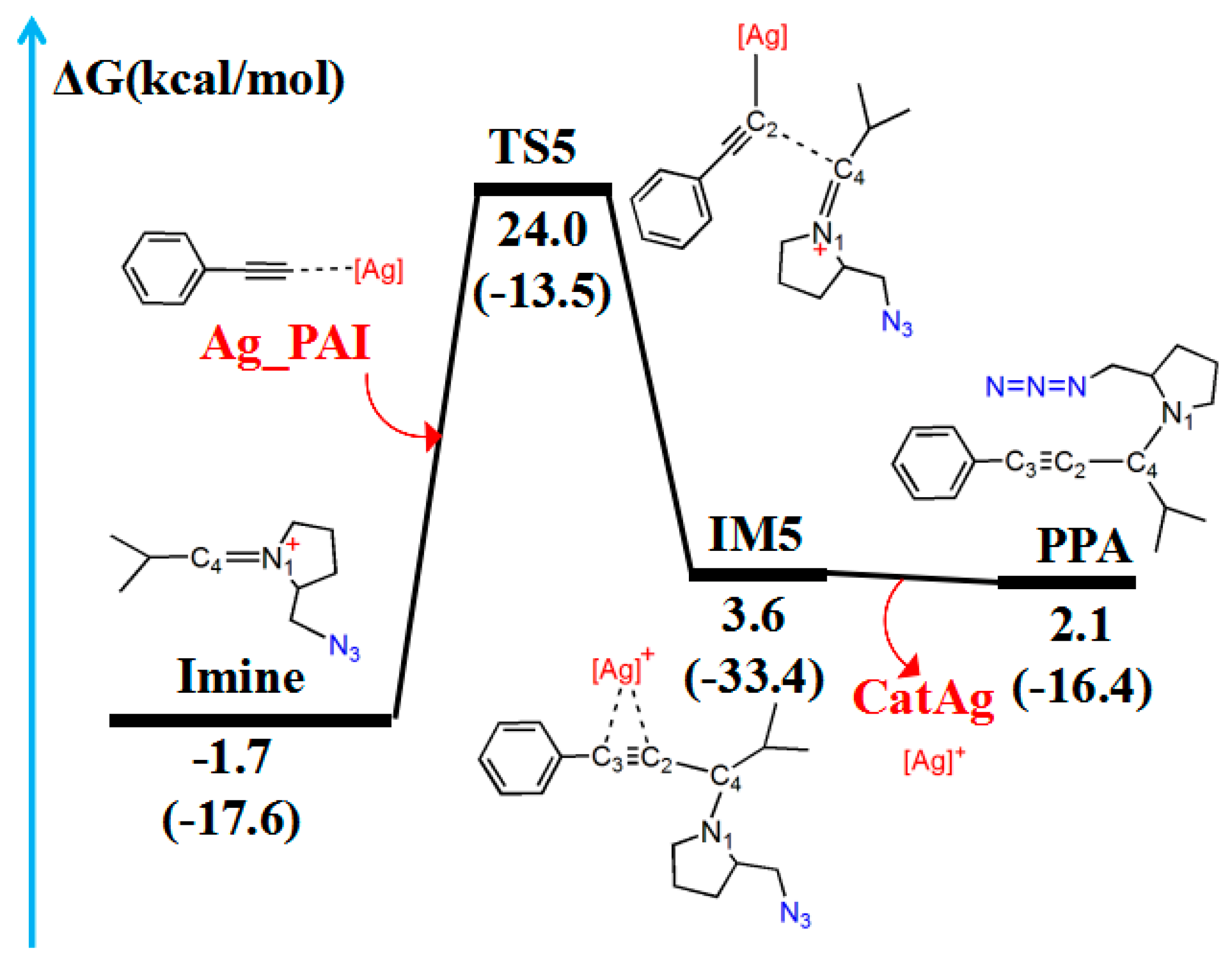 Catalysts 13 00646 g007