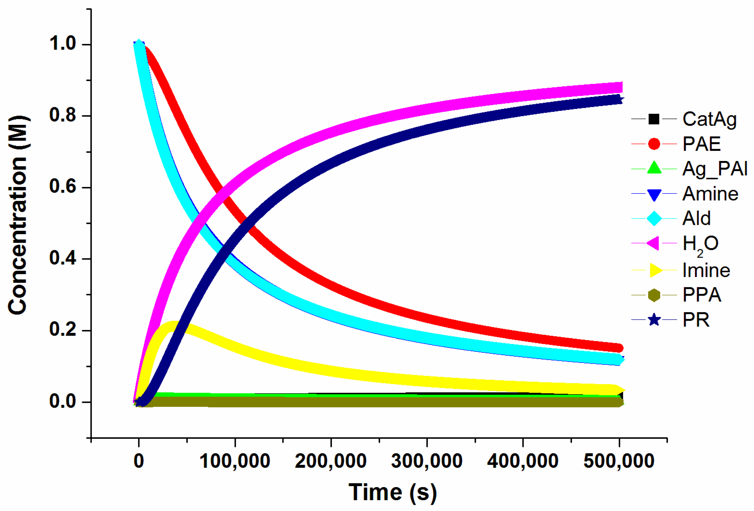 Catalysts 13 00646 g012