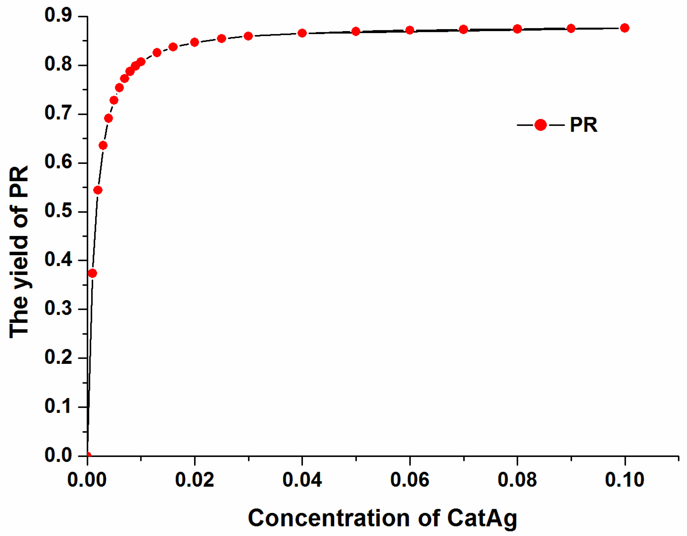Catalysts 13 00646 g013