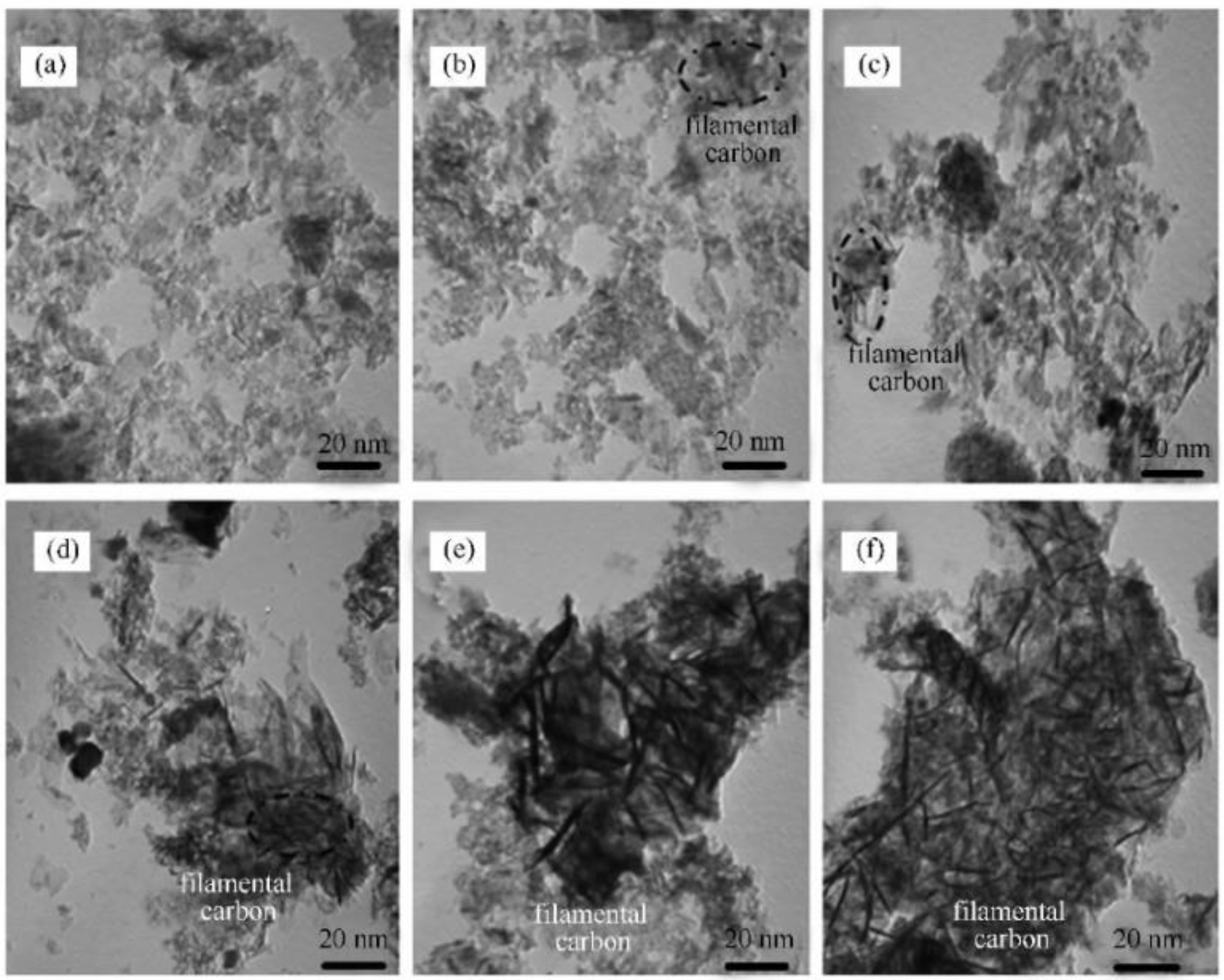 Catalysts 13 00647 g003