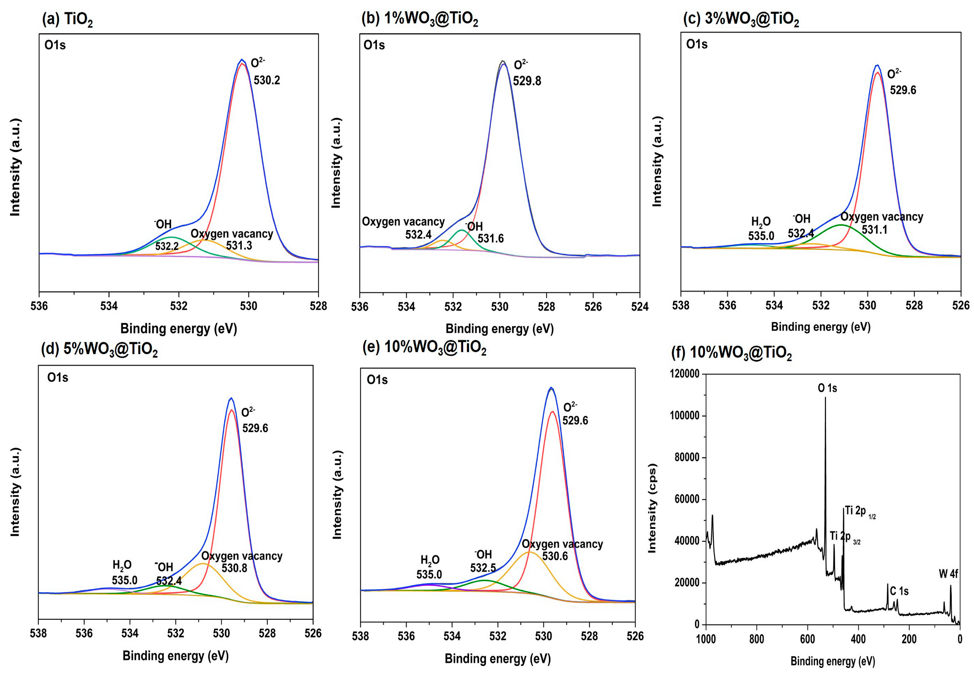 Catalysts 13 00649 g001