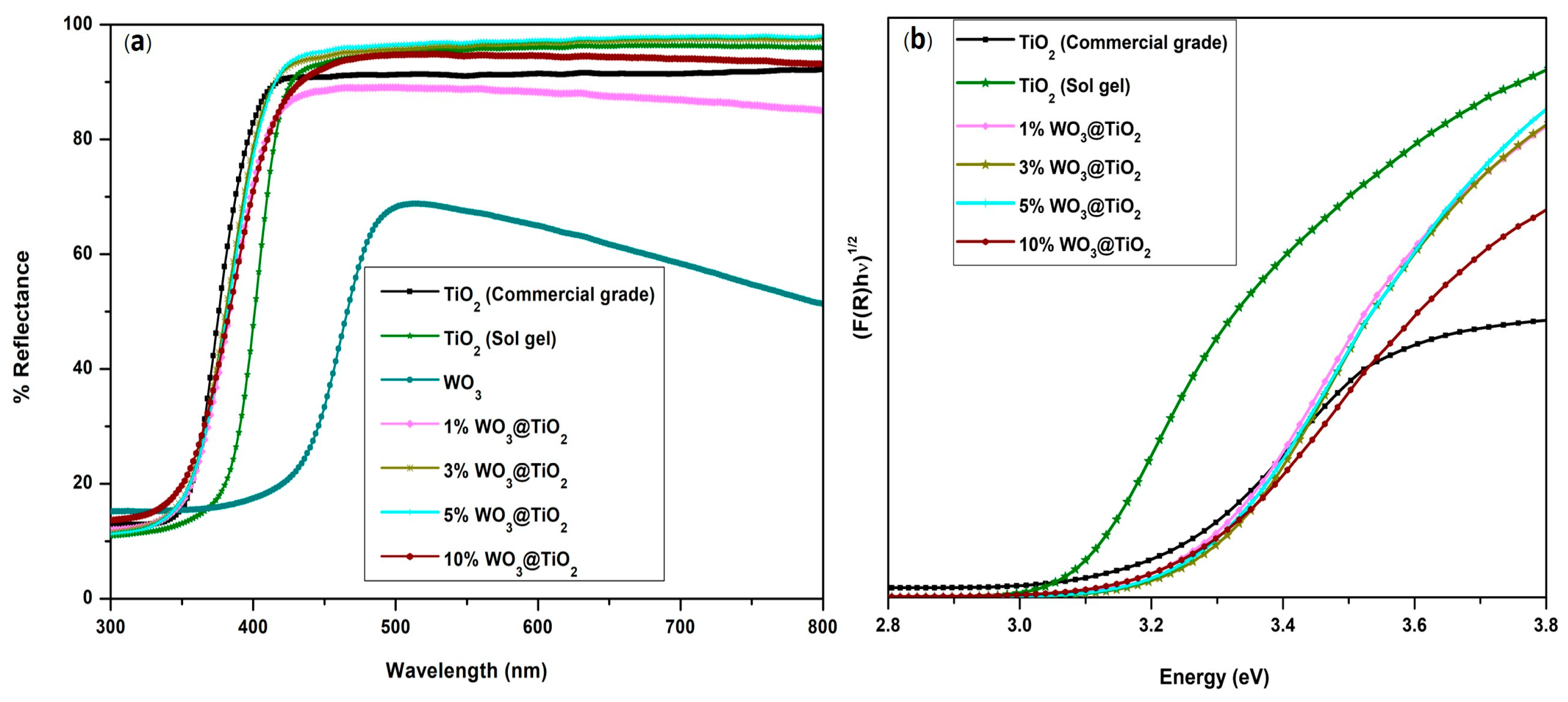Catalysts 13 00649 g002