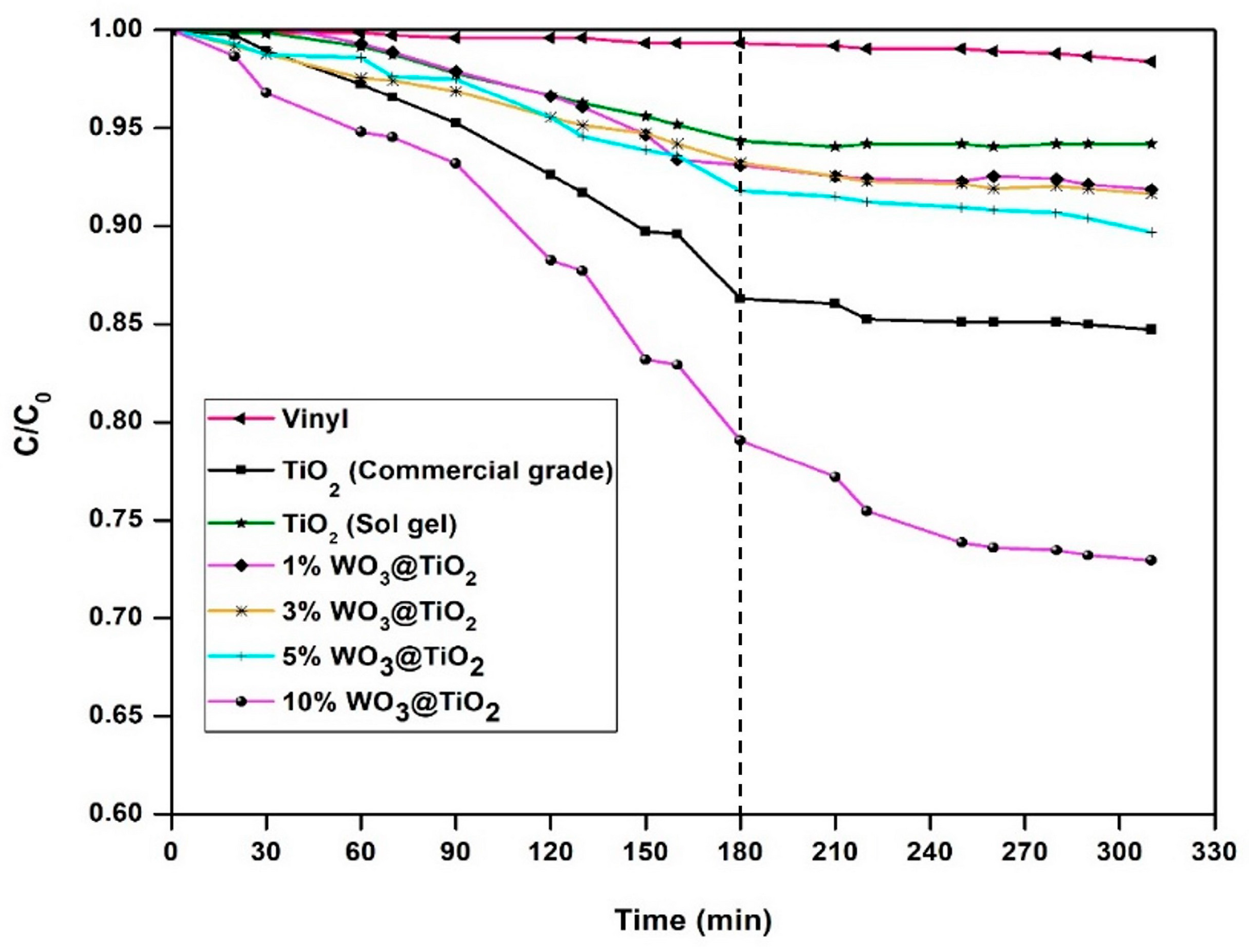 Catalysts 13 00649 g010